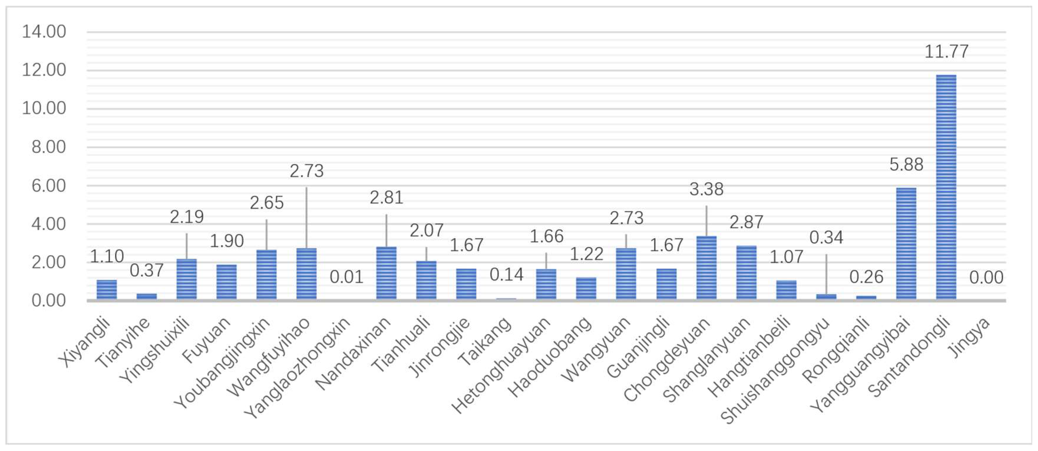 Buildings 12 01413 g010