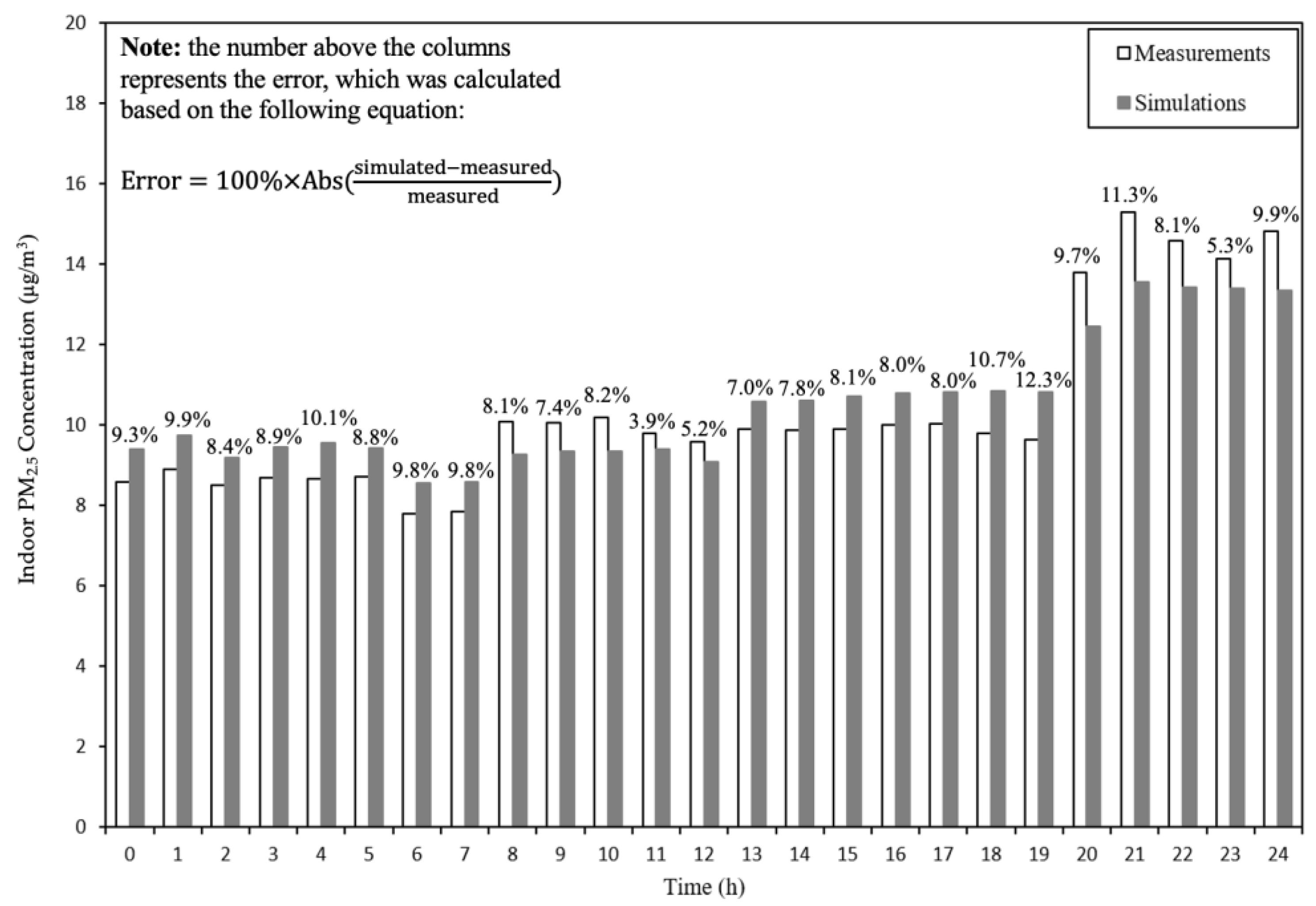 Buildings 12 01414 g004