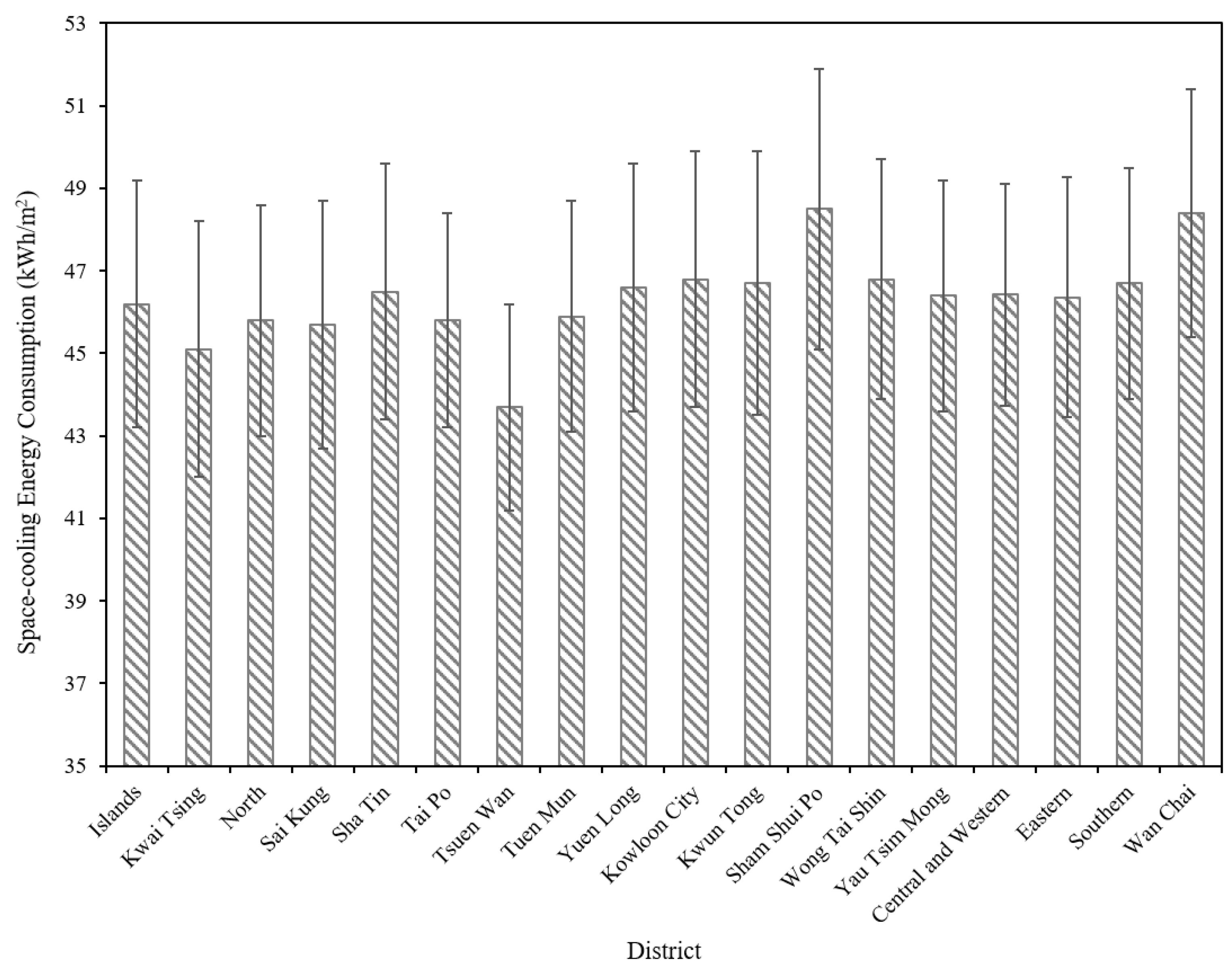 Buildings 12 01414 g006