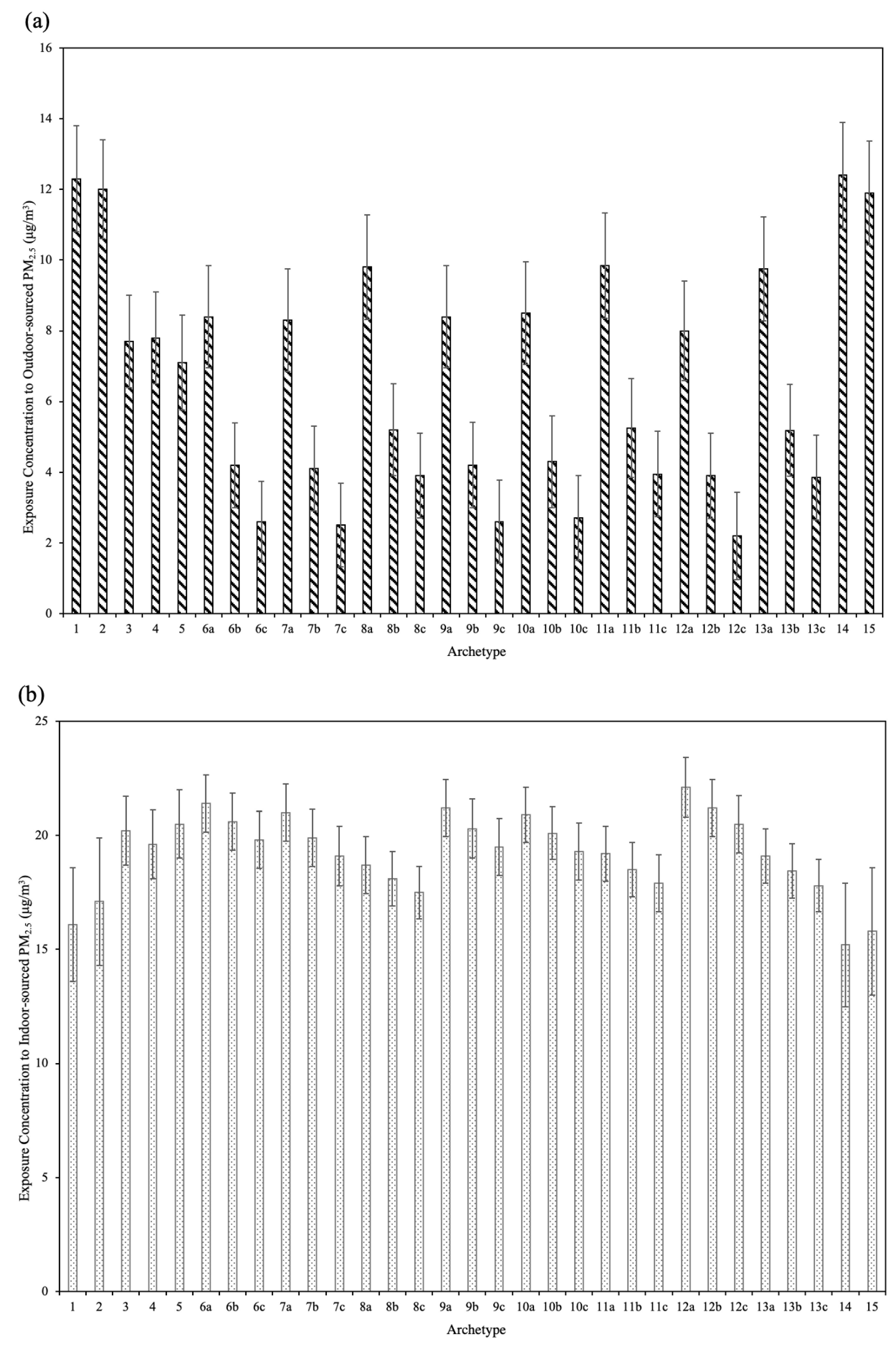 Buildings 12 01414 g008