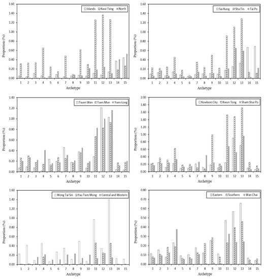 Buildings 12 01414 g0a1 550