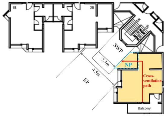 Buildings 12 01414 g0a2 550