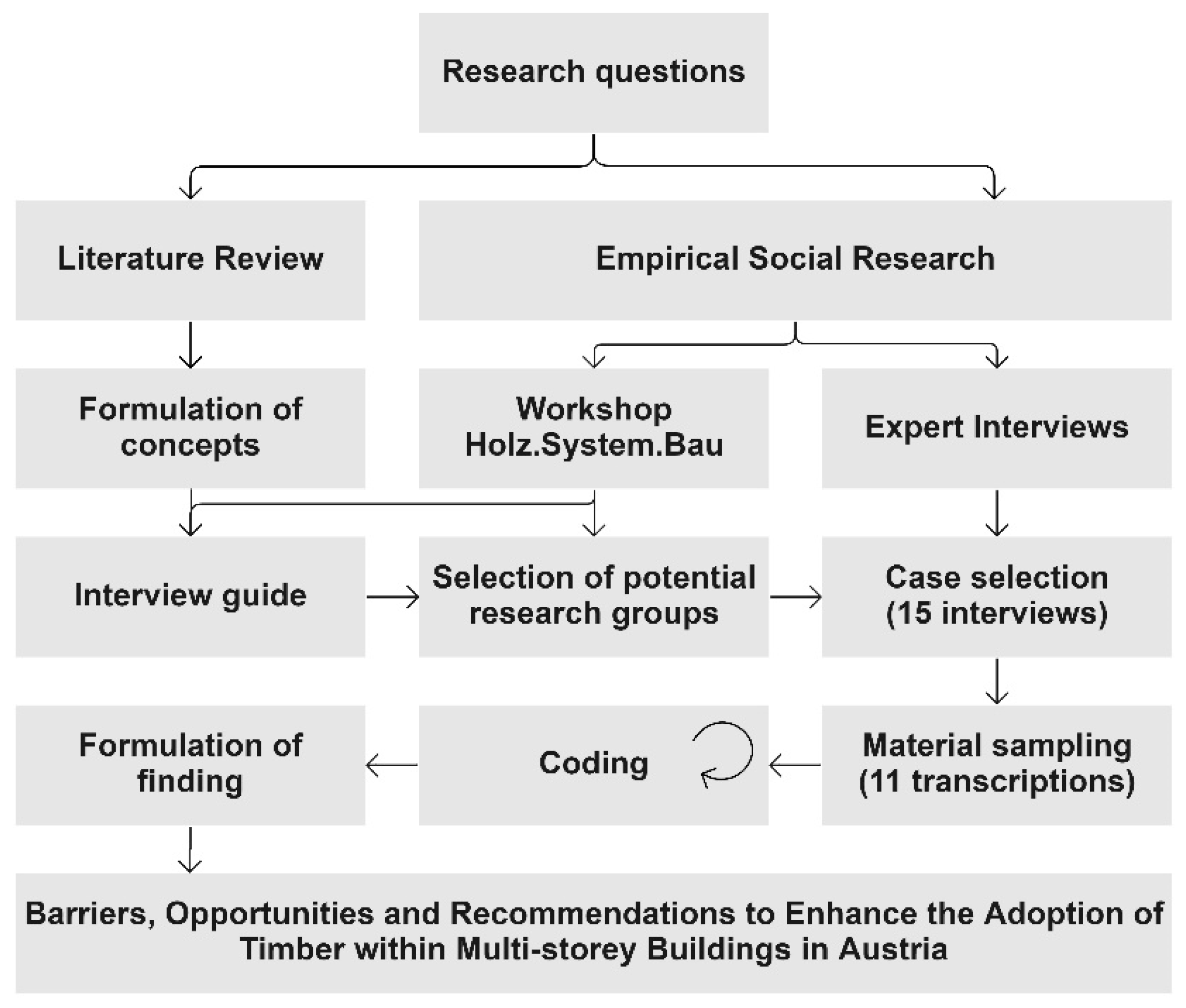 Buildings 12 01416 g001
