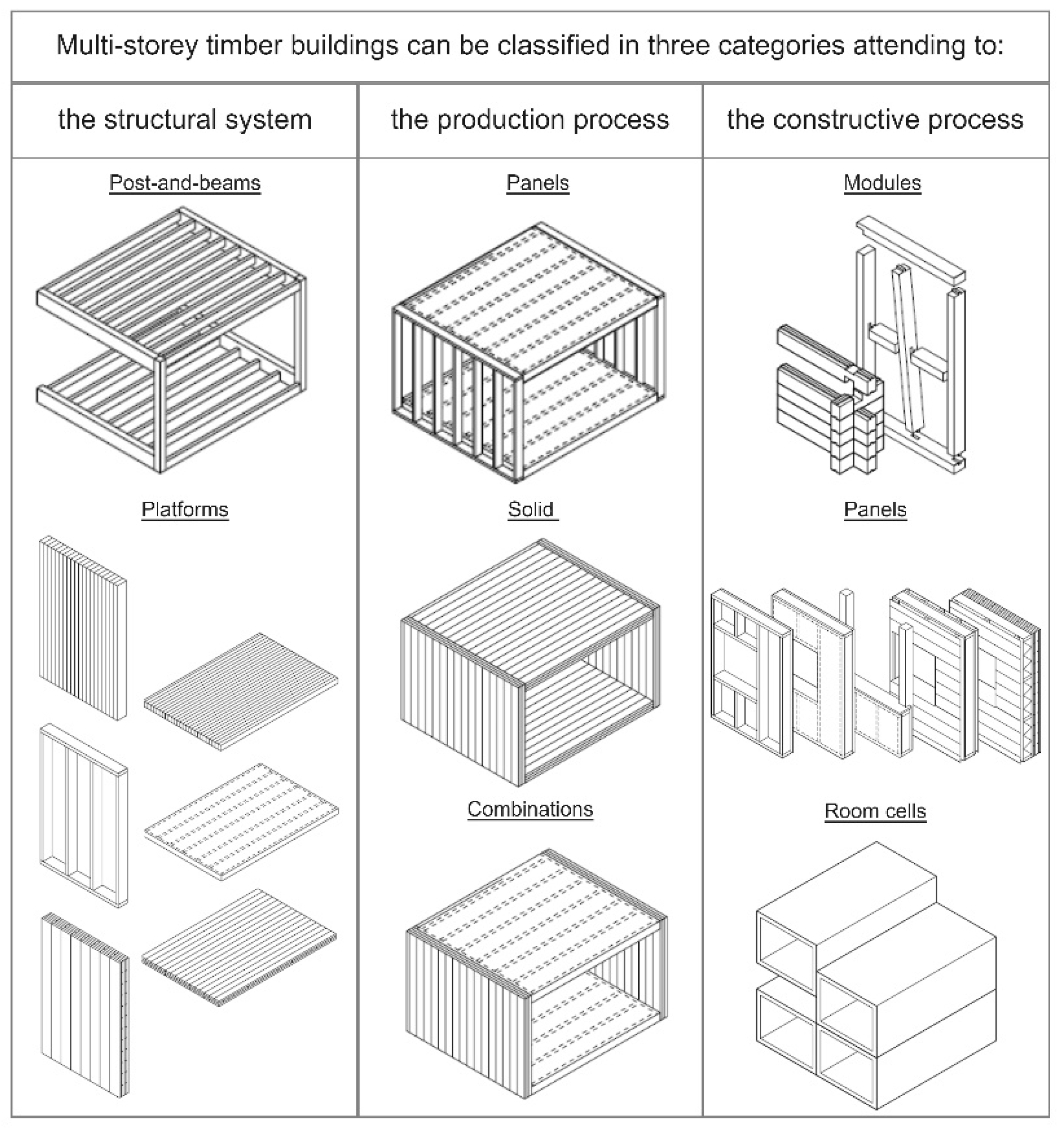 Buildings 12 01416 g002