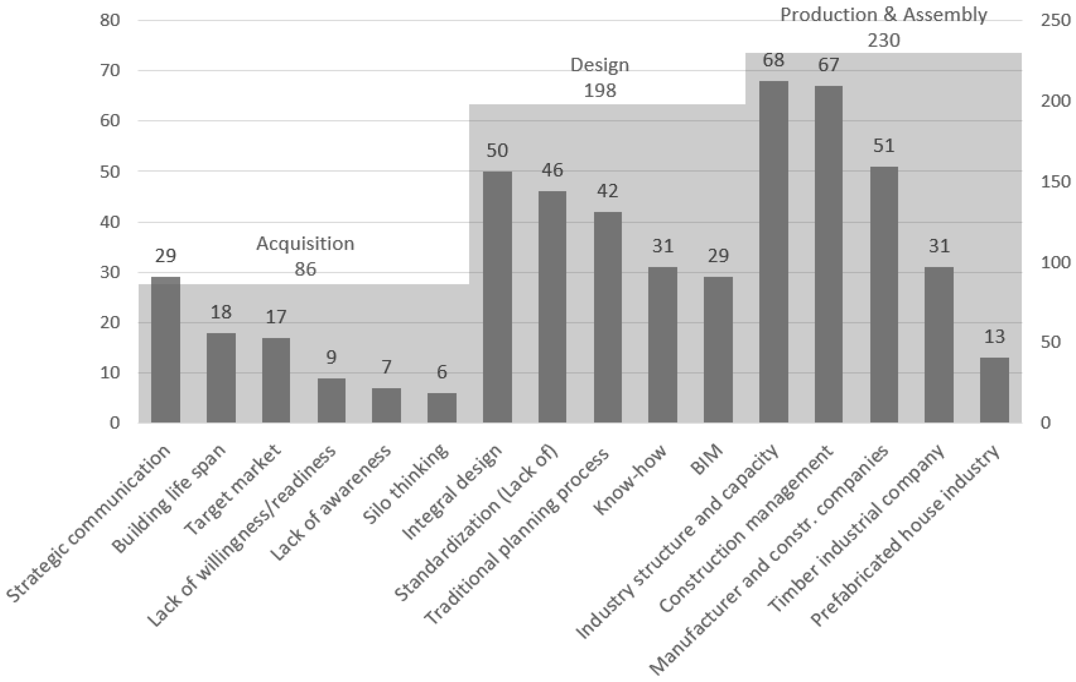Buildings 12 01416 g003