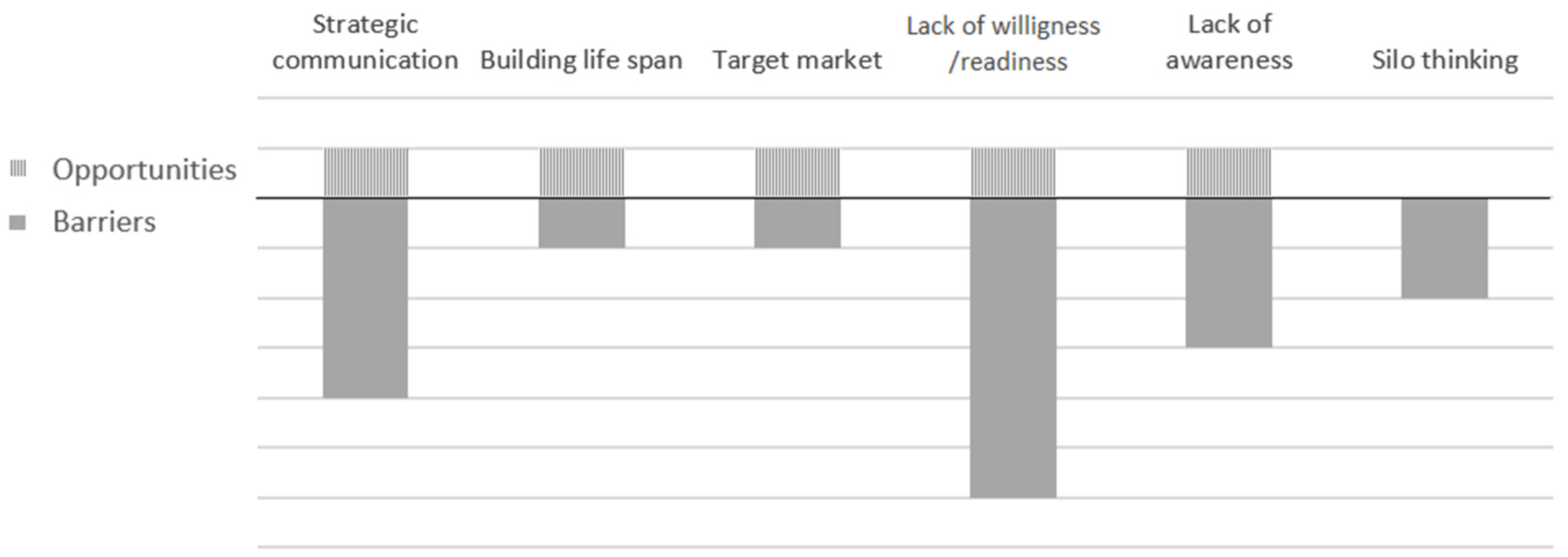 Buildings 12 01416 g004