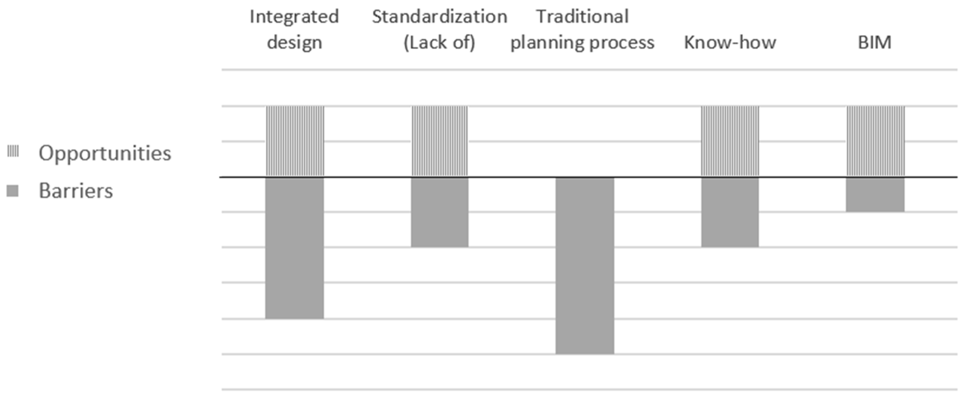 Buildings 12 01416 g005
