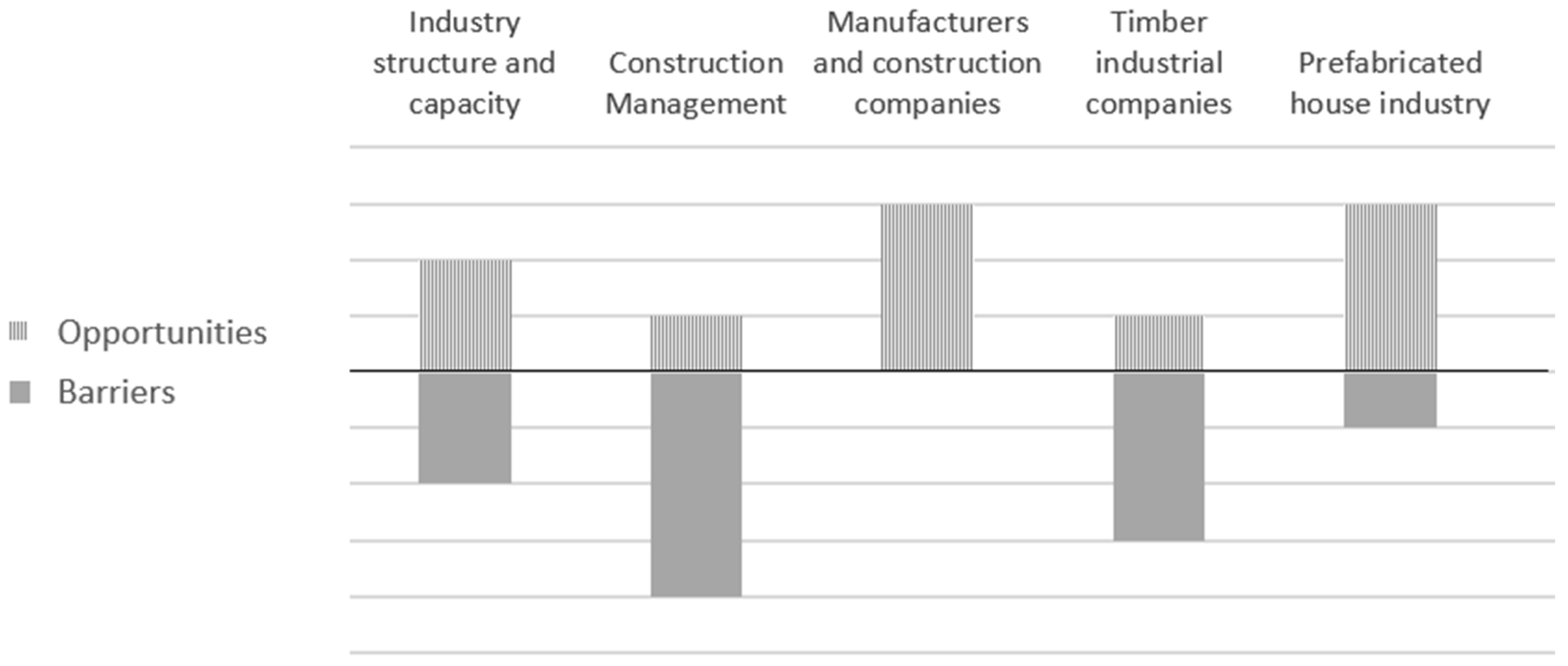 Buildings 12 01416 g006