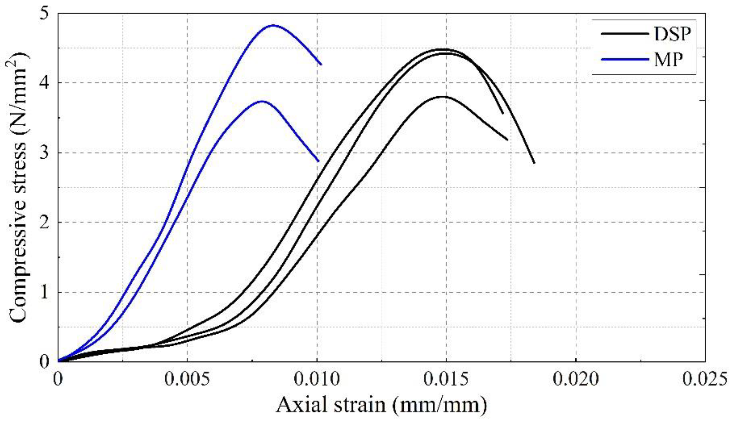 Buildings 12 01419 g008