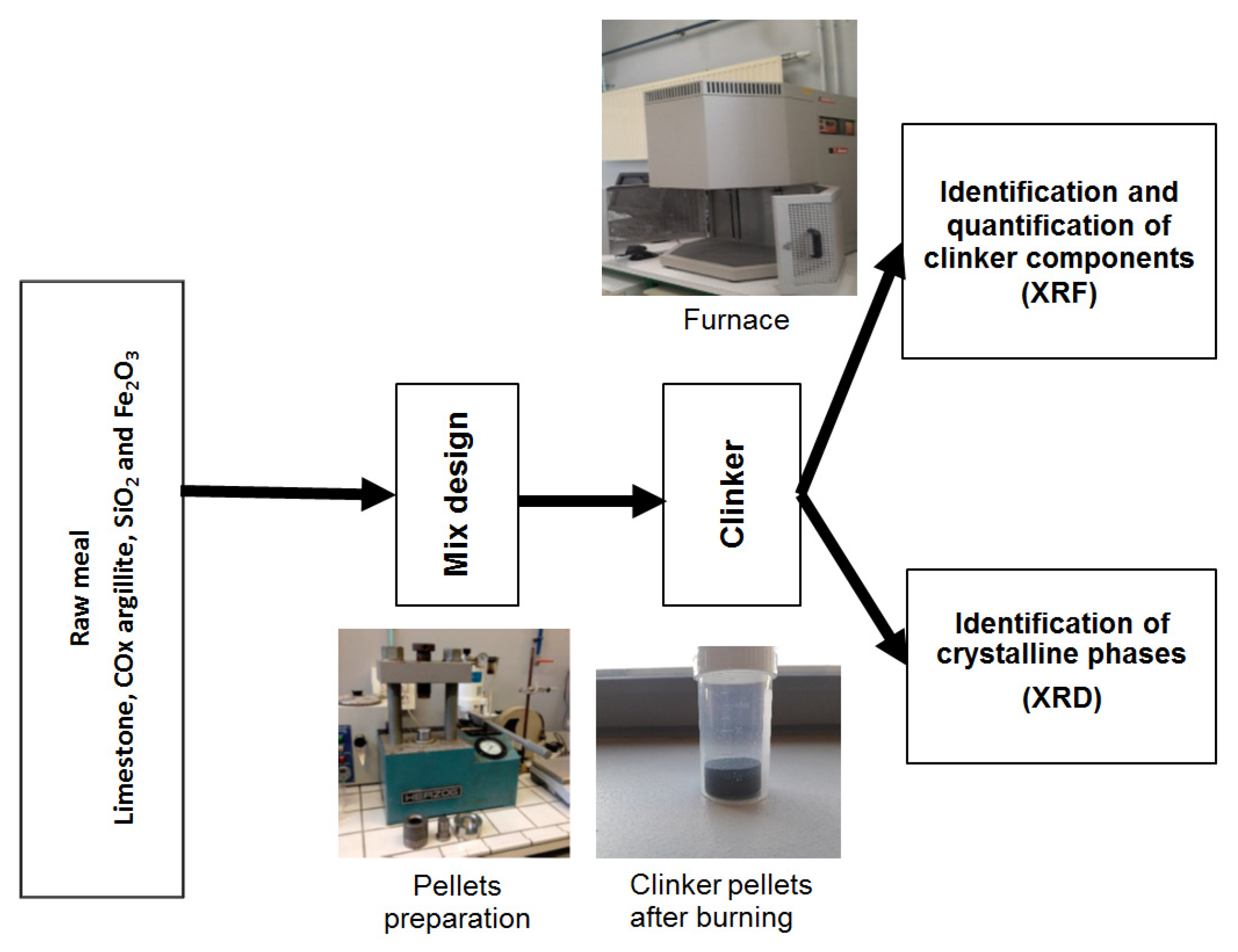 Buildings 12 01421 g001