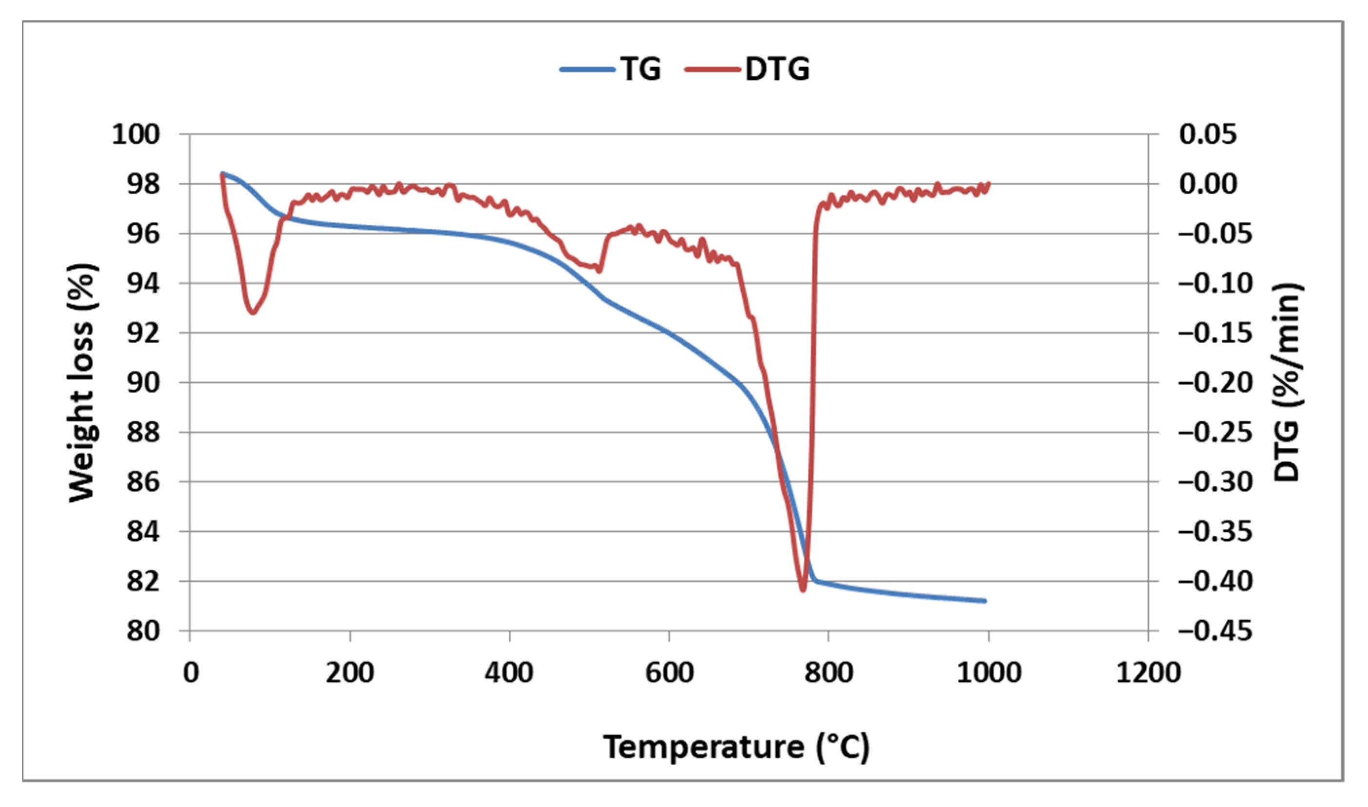 Buildings 12 01421 g004