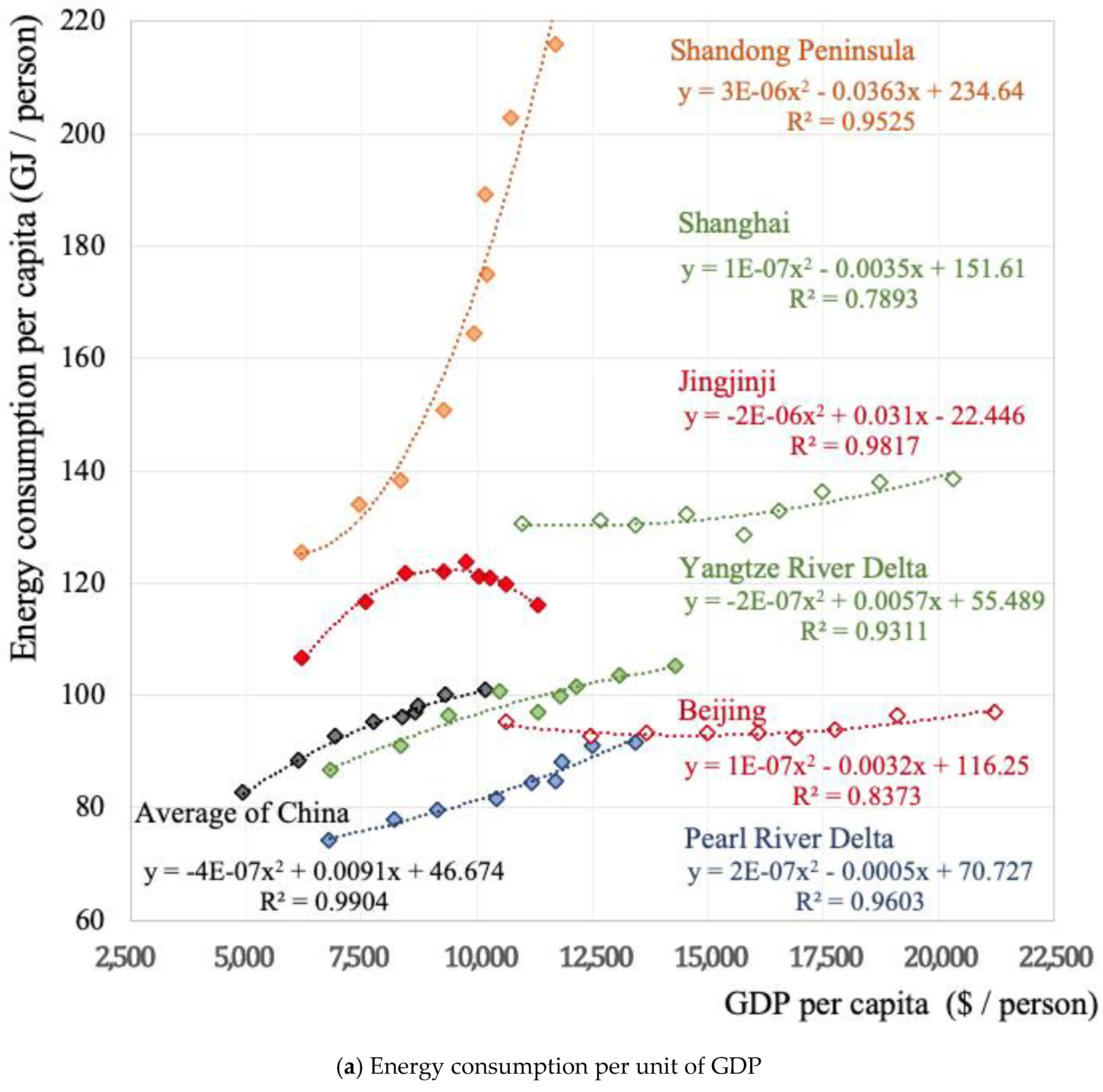 Buildings 12 01422 g006a