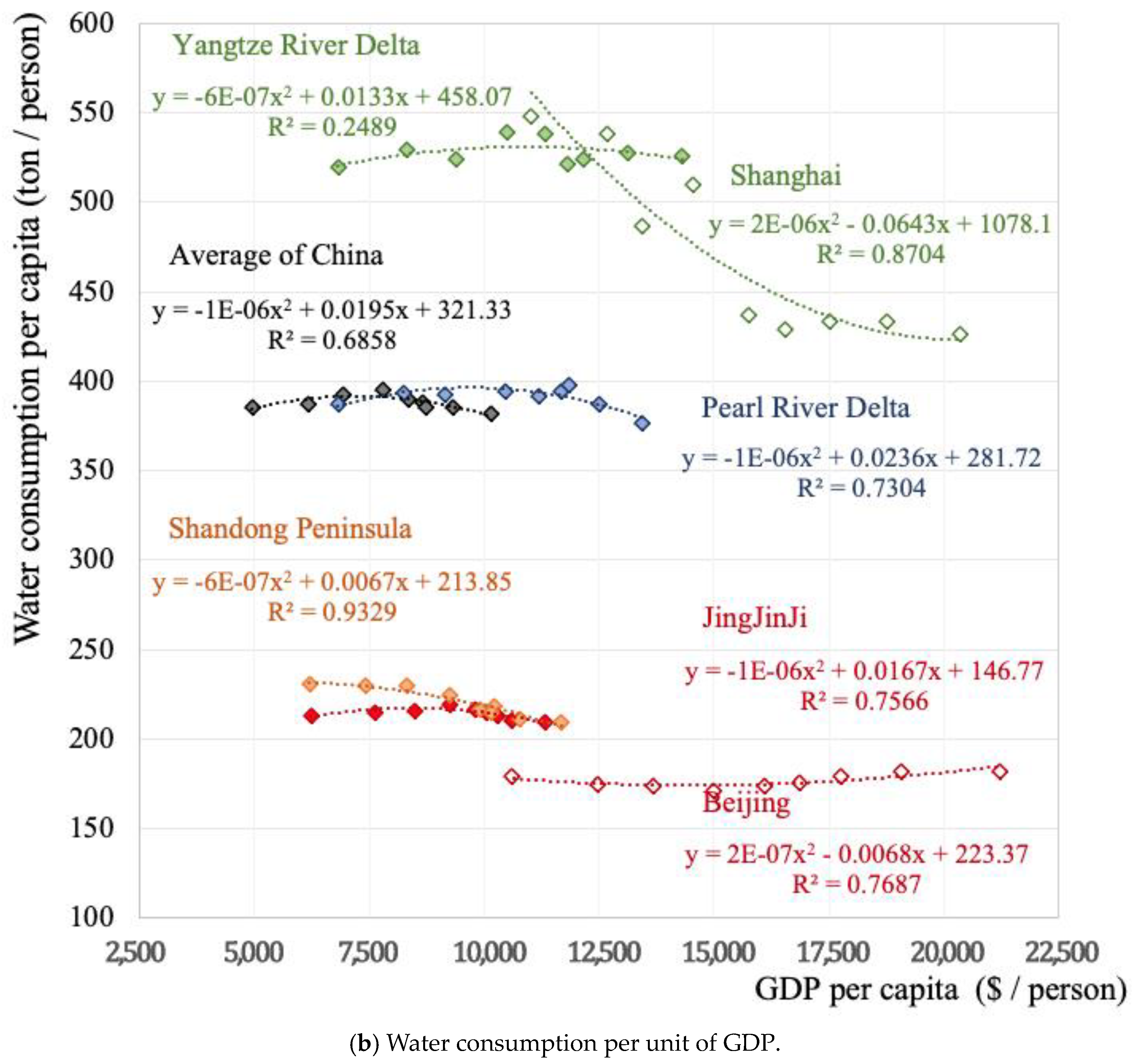 Buildings 12 01422 g006b