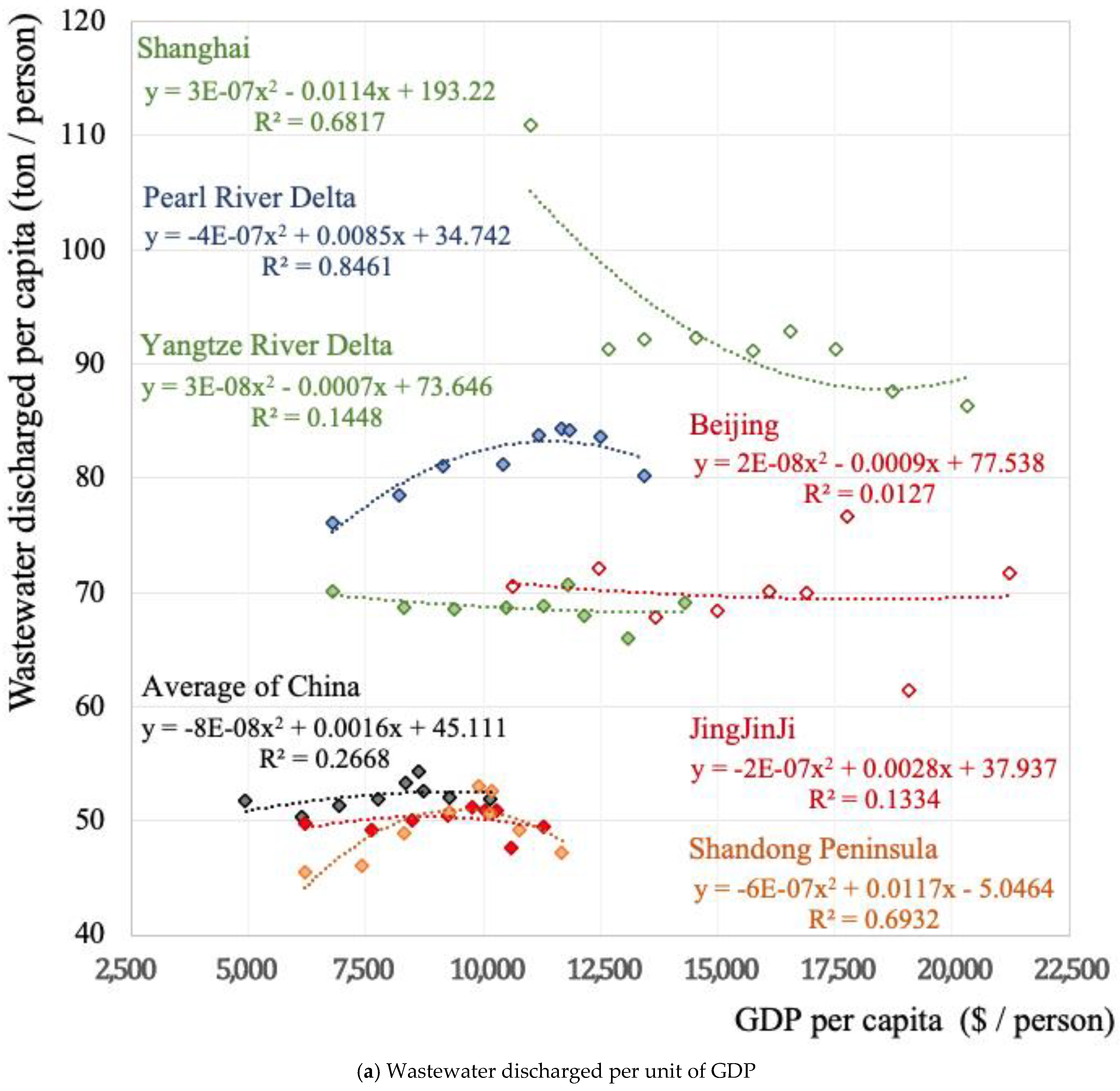 Buildings 12 01422 g007a