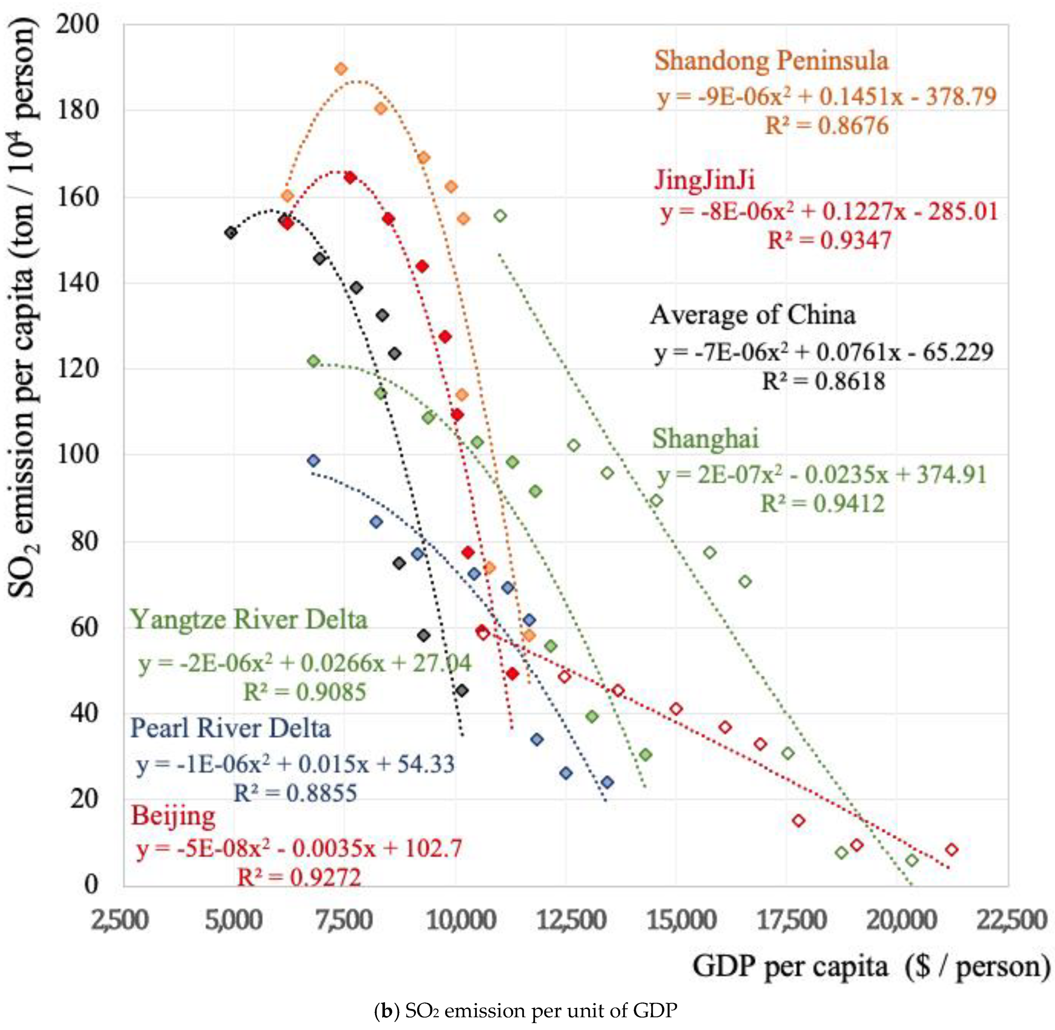 Buildings 12 01422 g007b