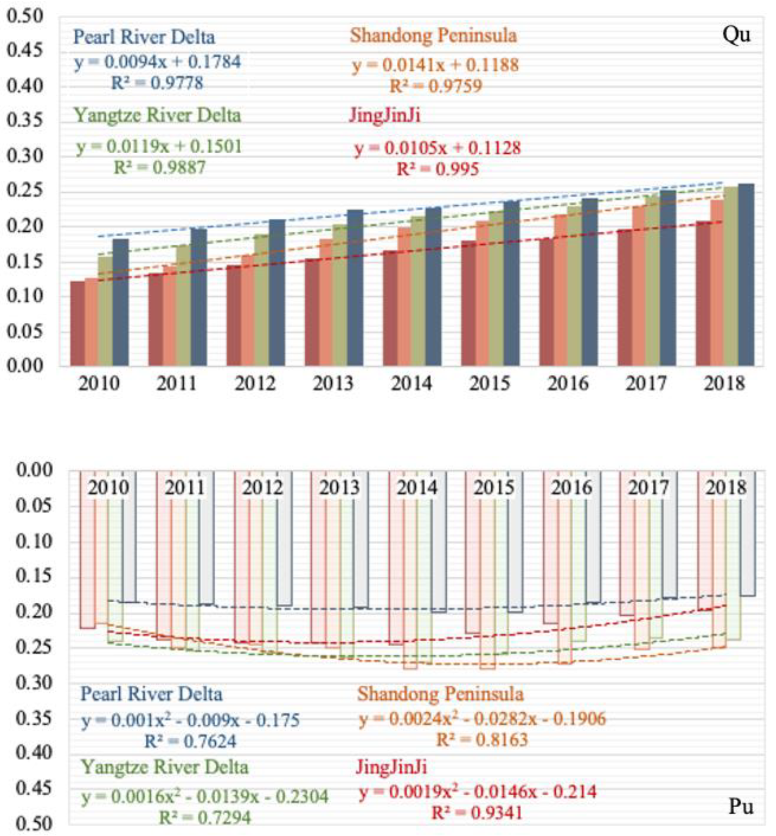 Buildings 12 01422 g008