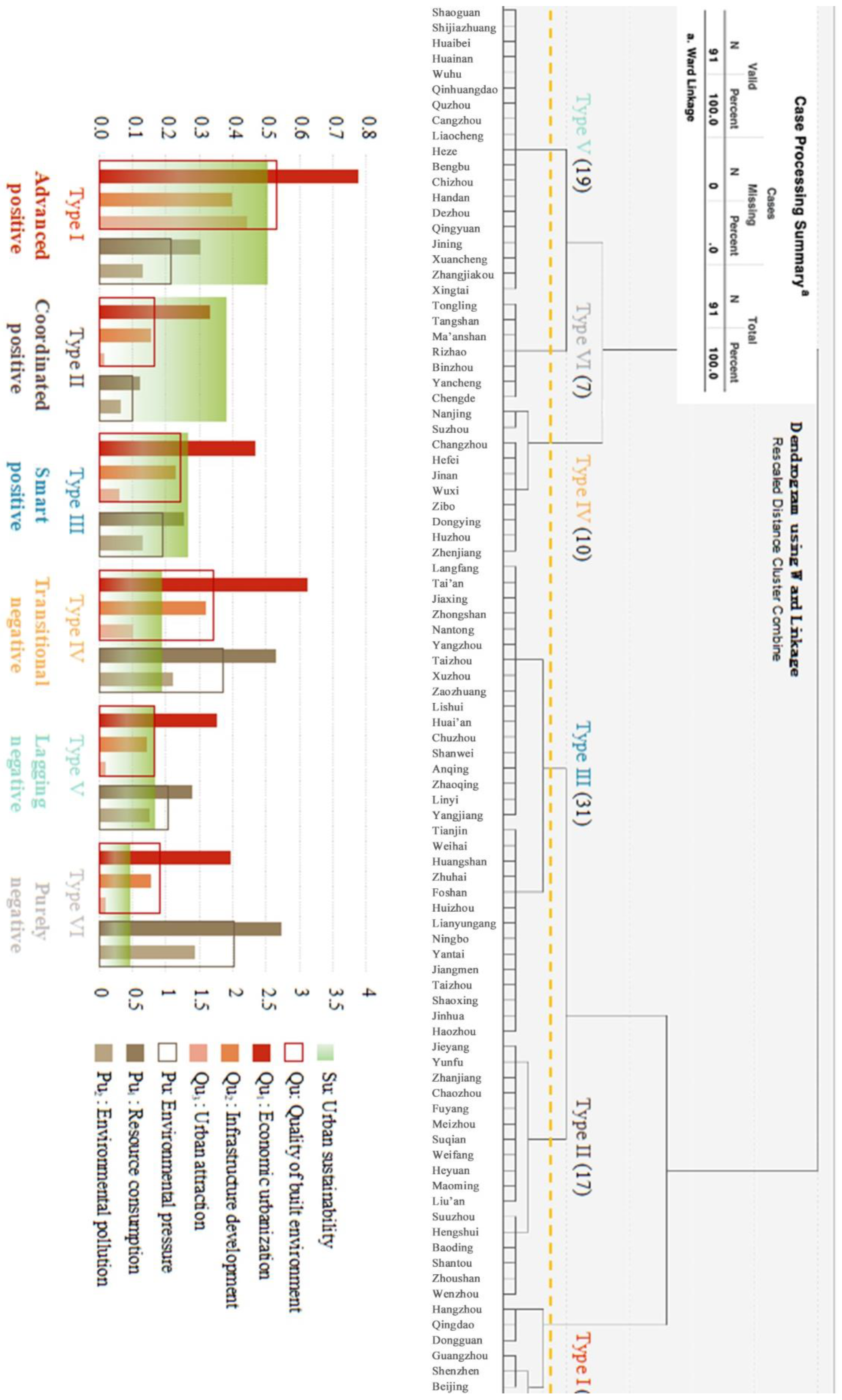 Buildings 12 01422 g009