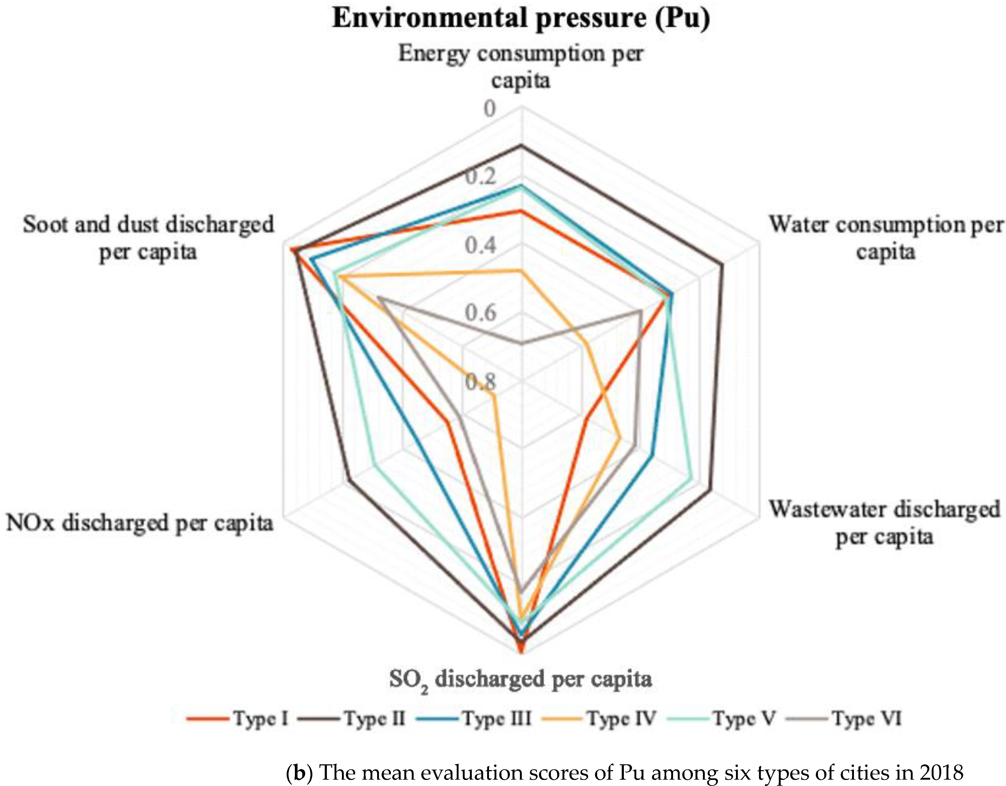 Buildings 12 01422 g010b