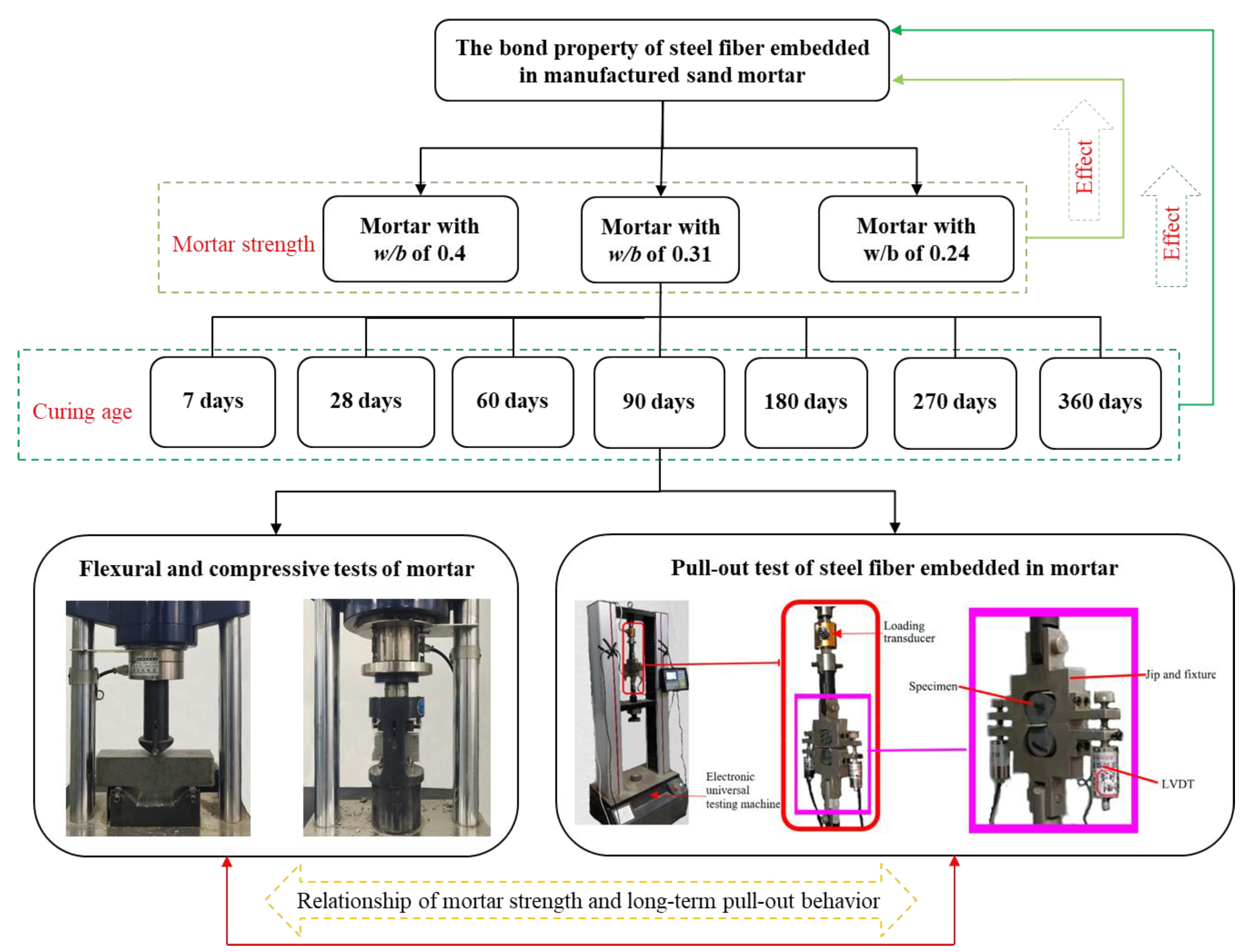 Buildings 12 01424 g001