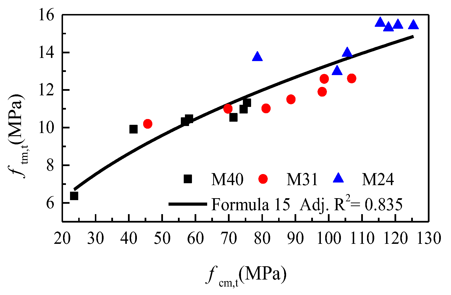 Buildings 12 01424 g005