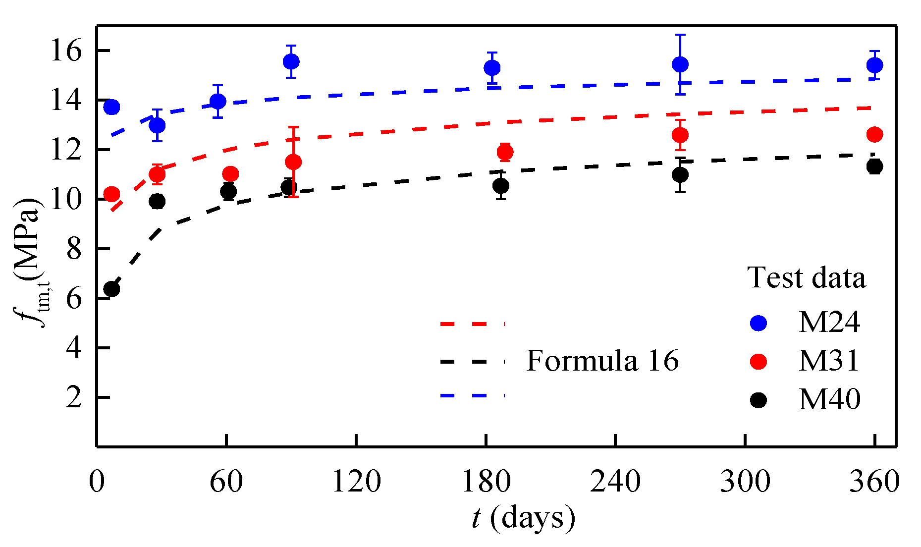 Buildings 12 01424 g006