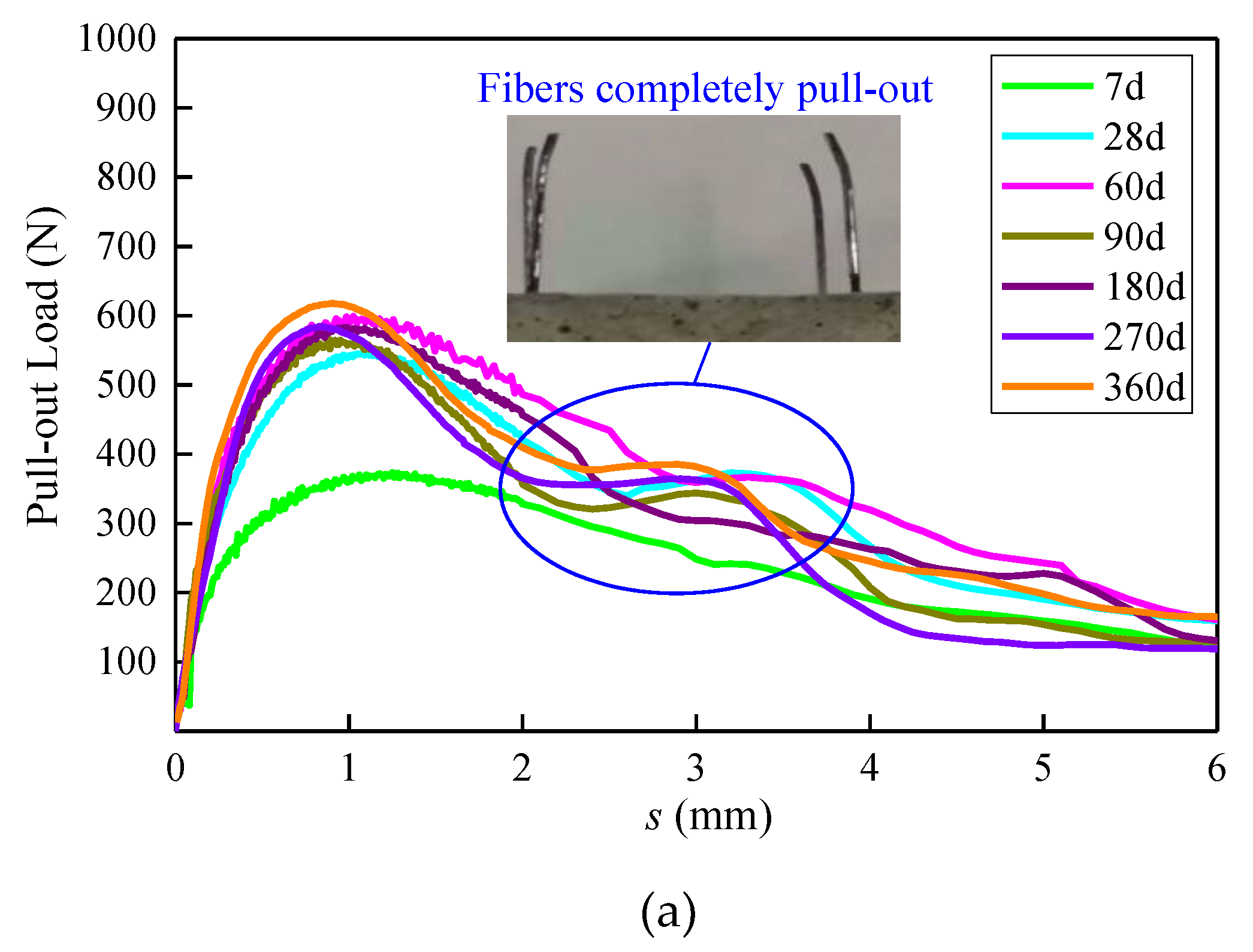 Buildings 12 01424 g007a