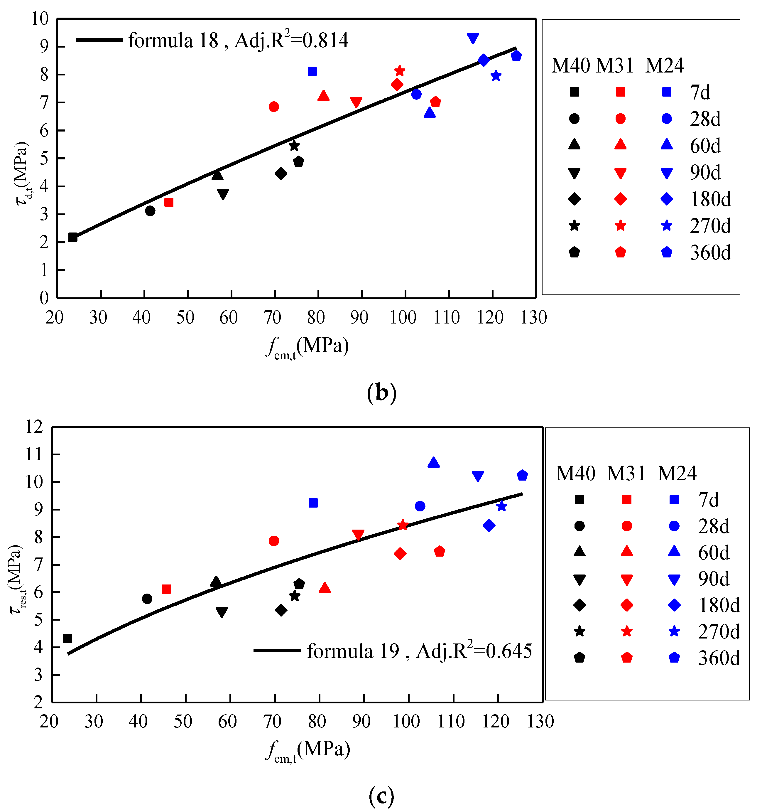 Buildings 12 01424 g008b