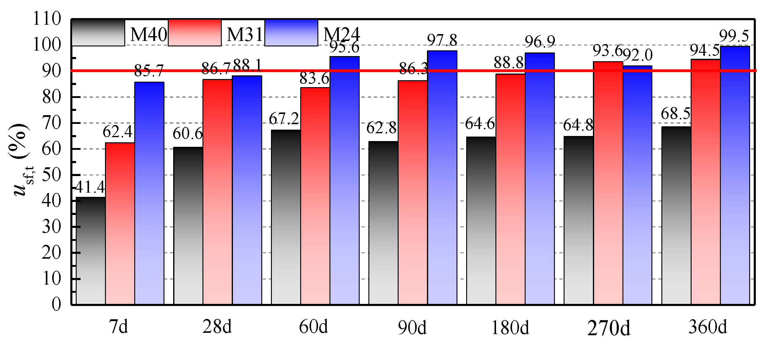 Buildings 12 01424 g009