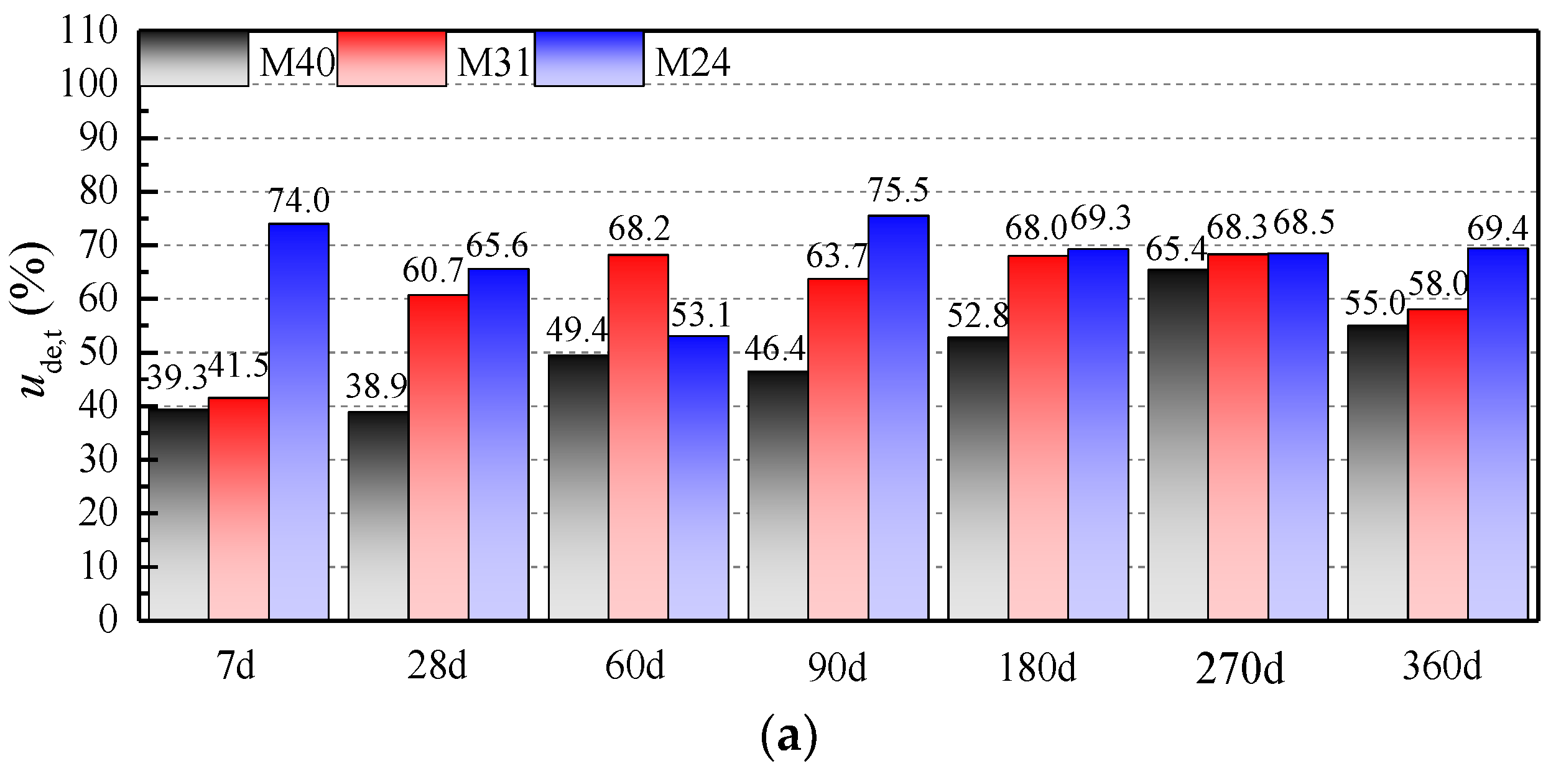 Buildings 12 01424 g010a