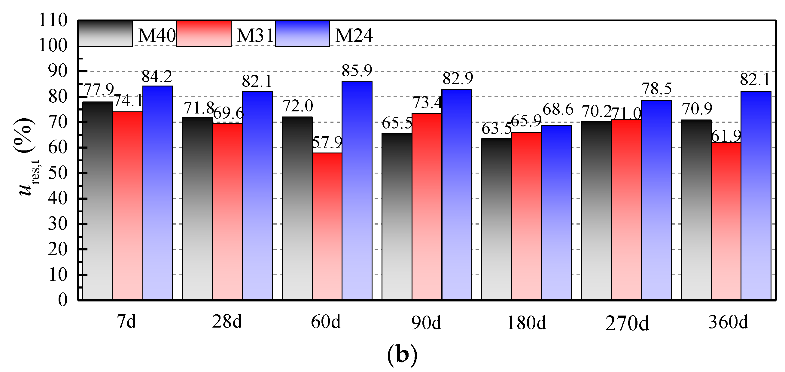Buildings 12 01424 g010b