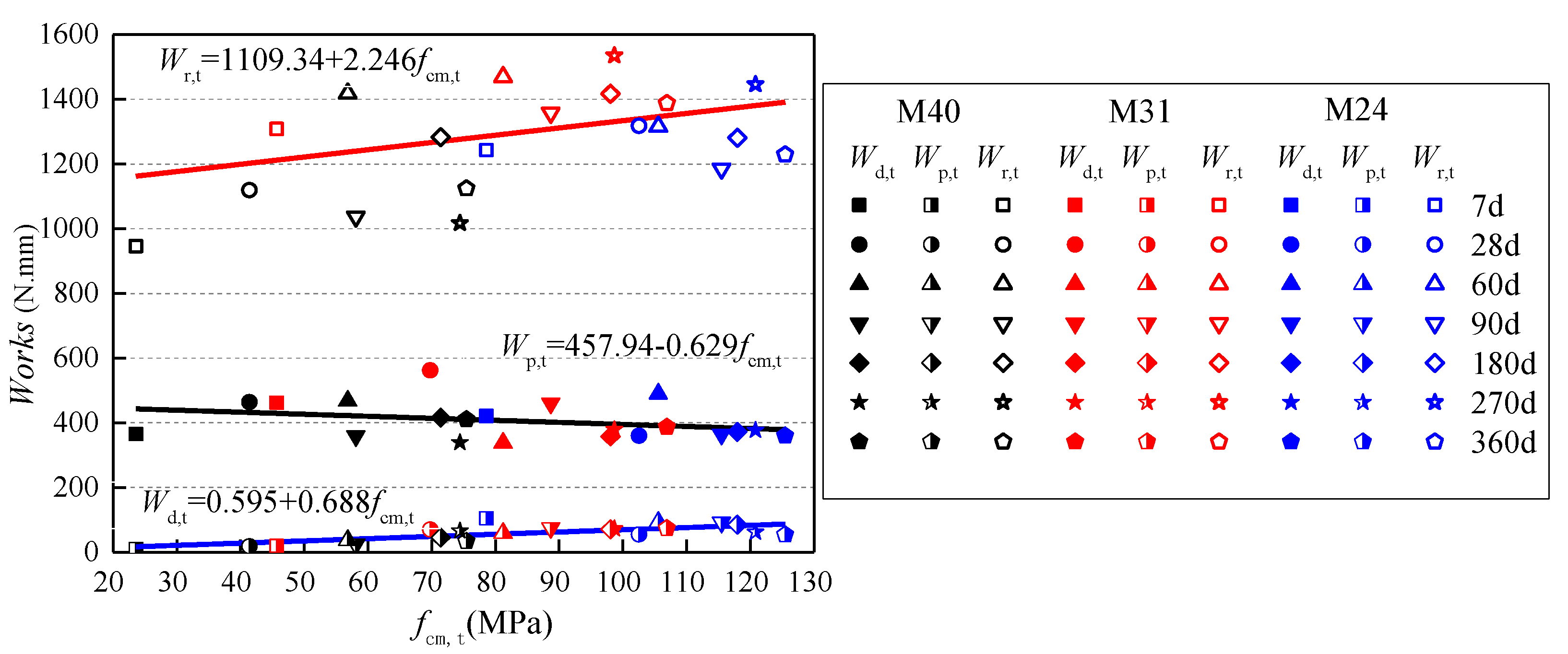 Buildings 12 01424 g011
