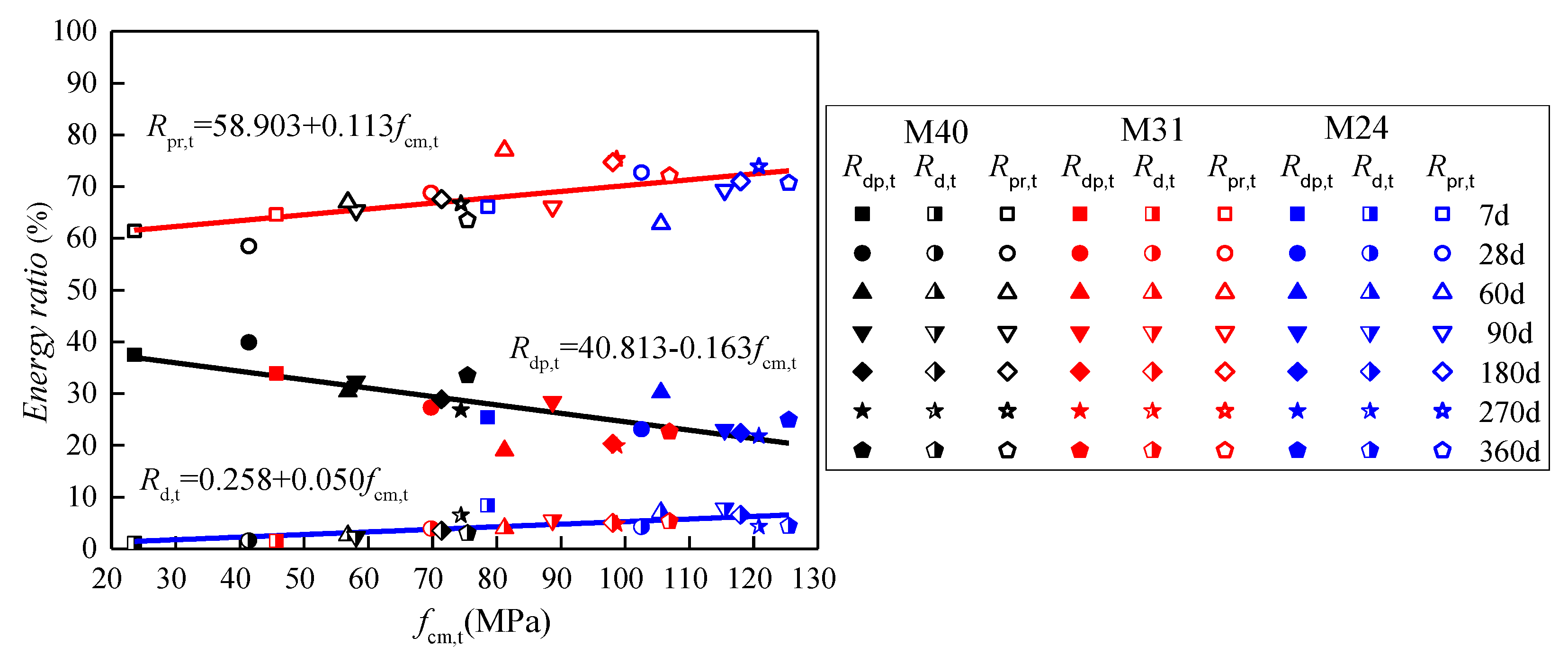 Buildings 12 01424 g012