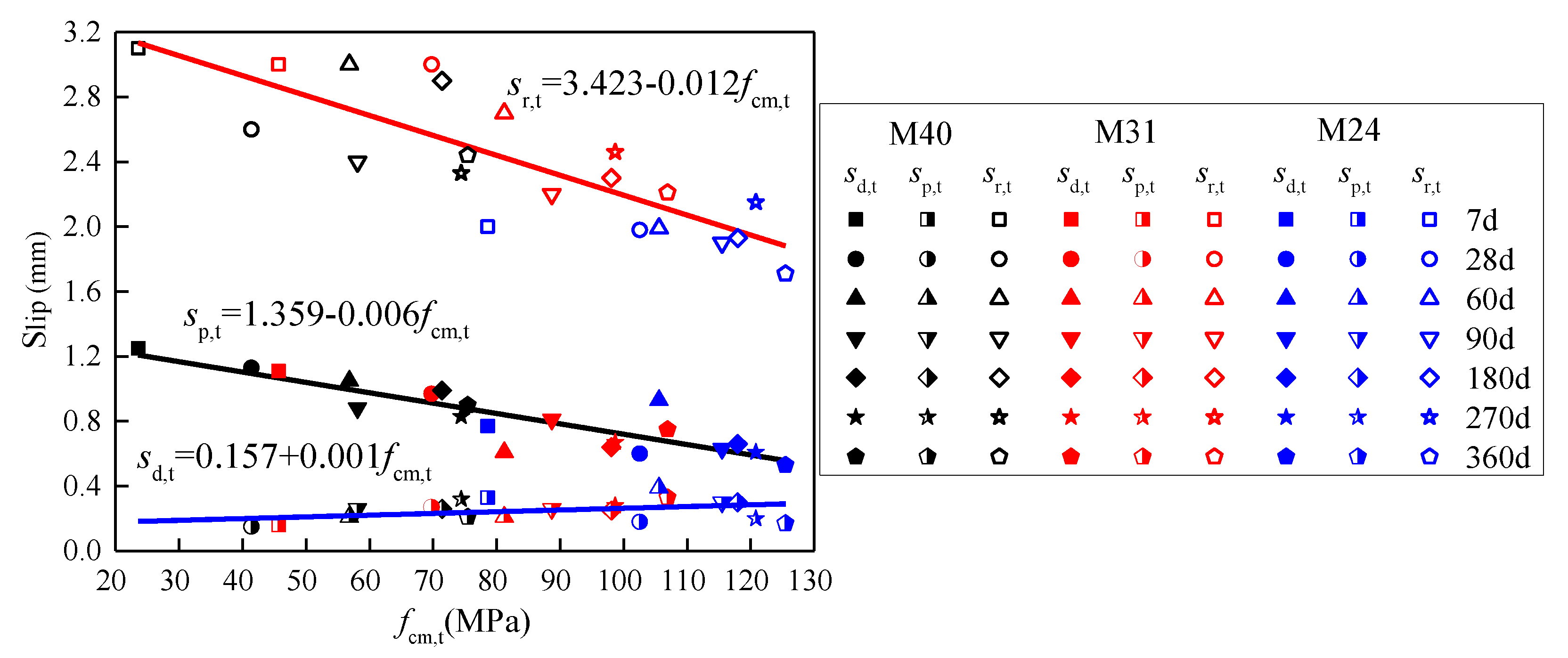 Buildings 12 01424 g013