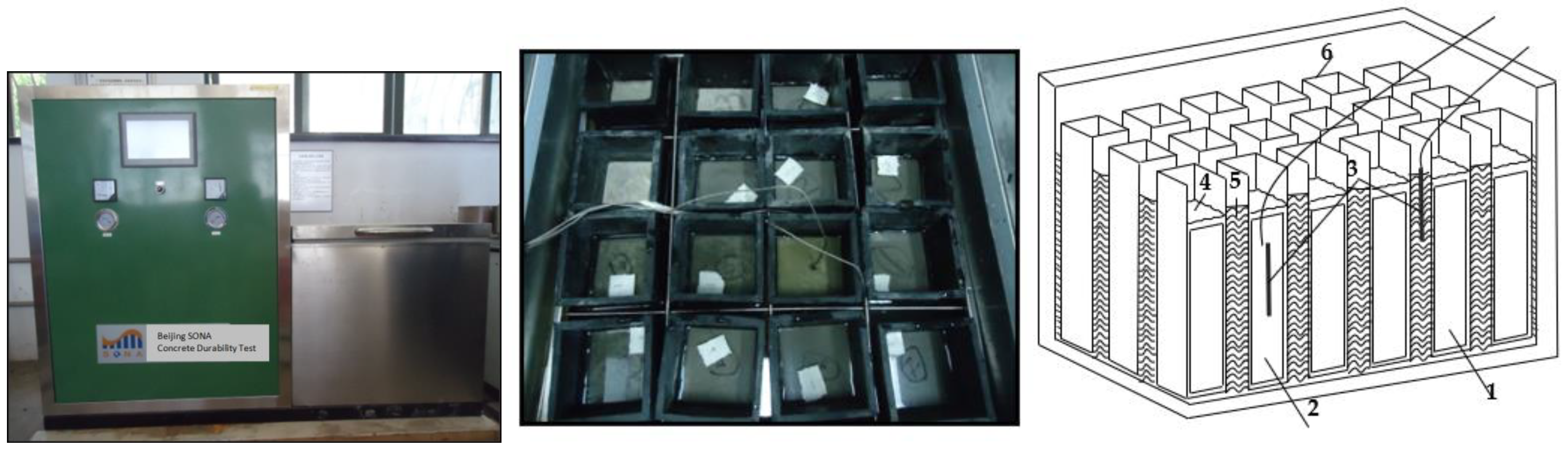 Buildings 12 01431 g002