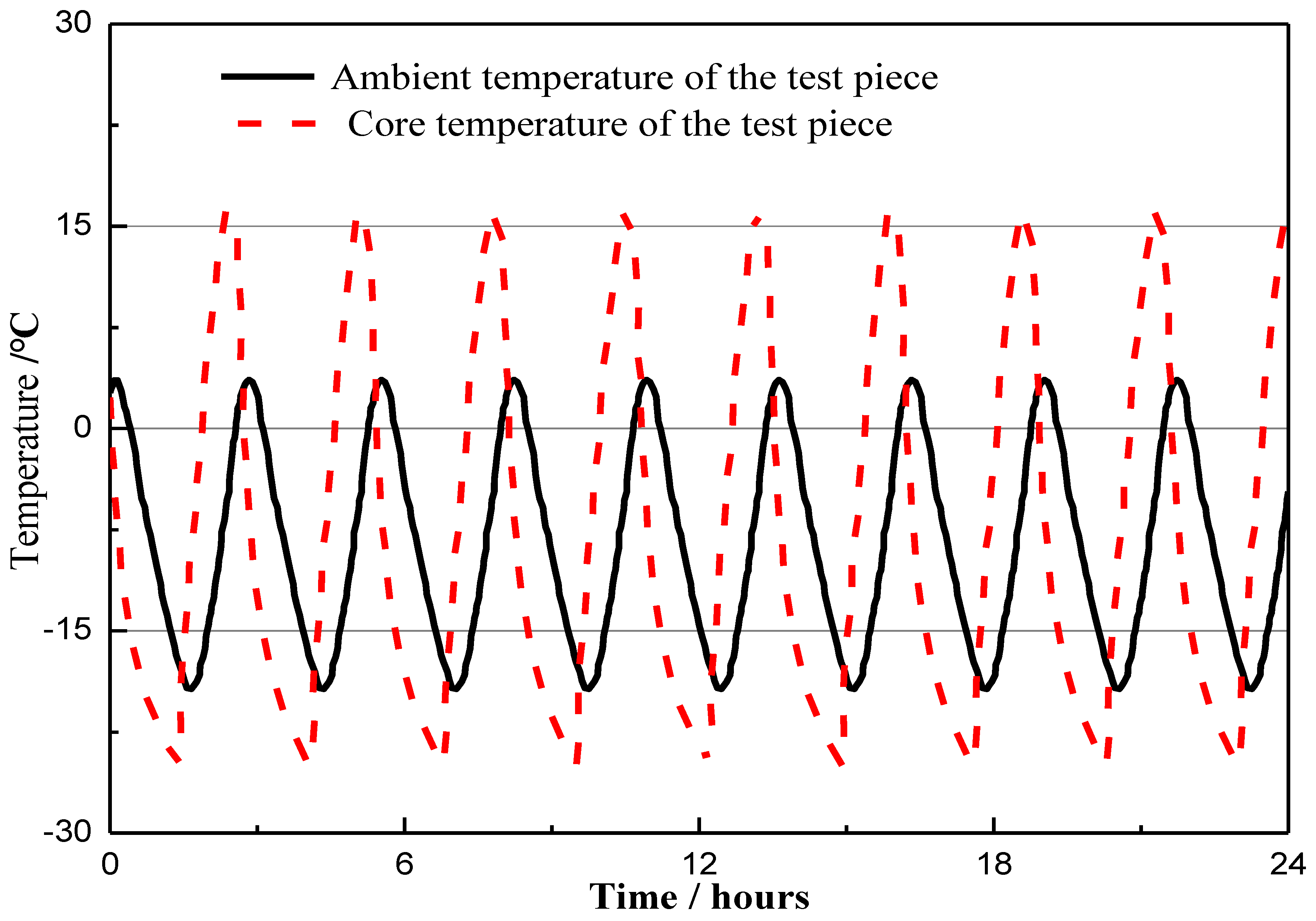 Buildings 12 01431 g003