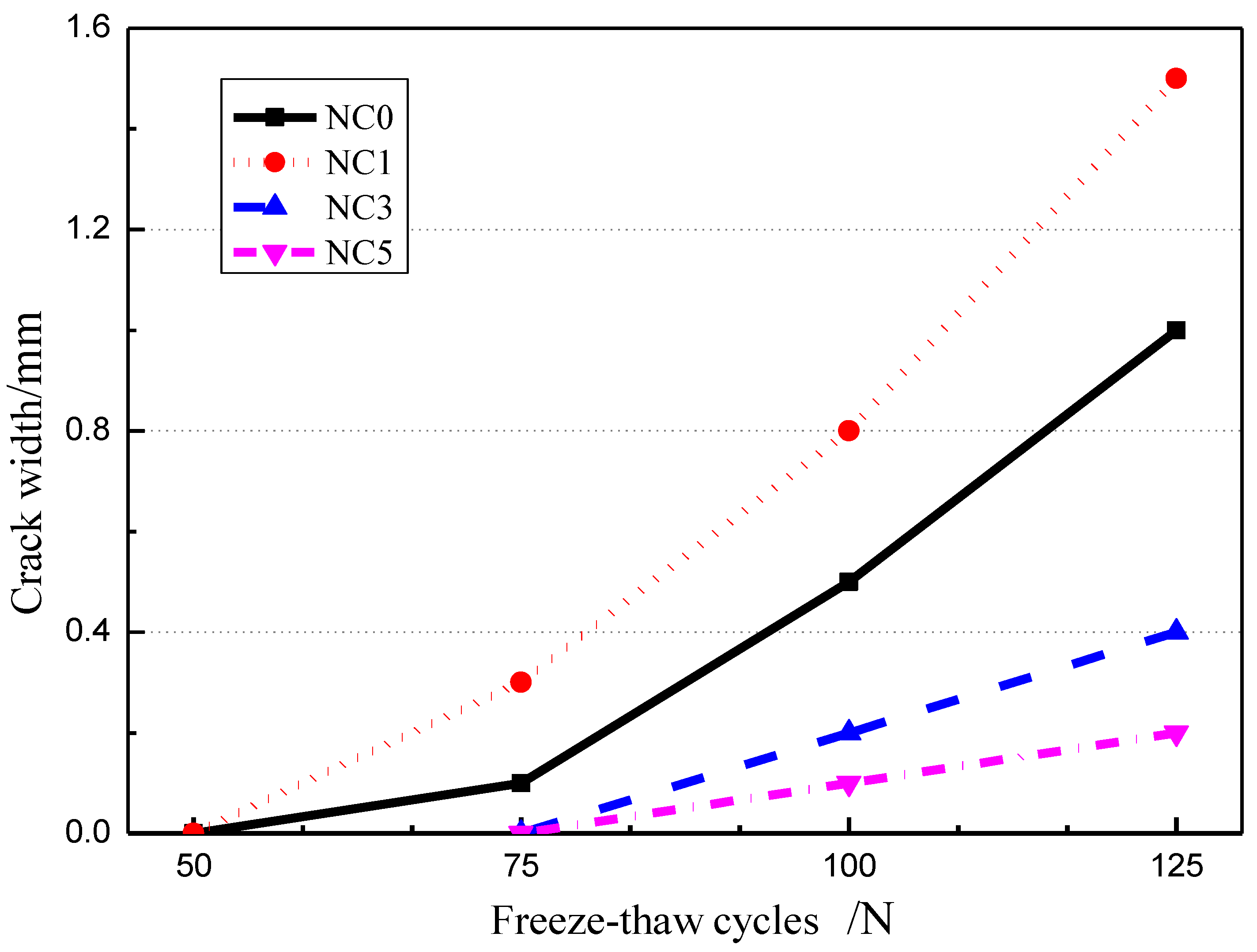 Buildings 12 01431 g006