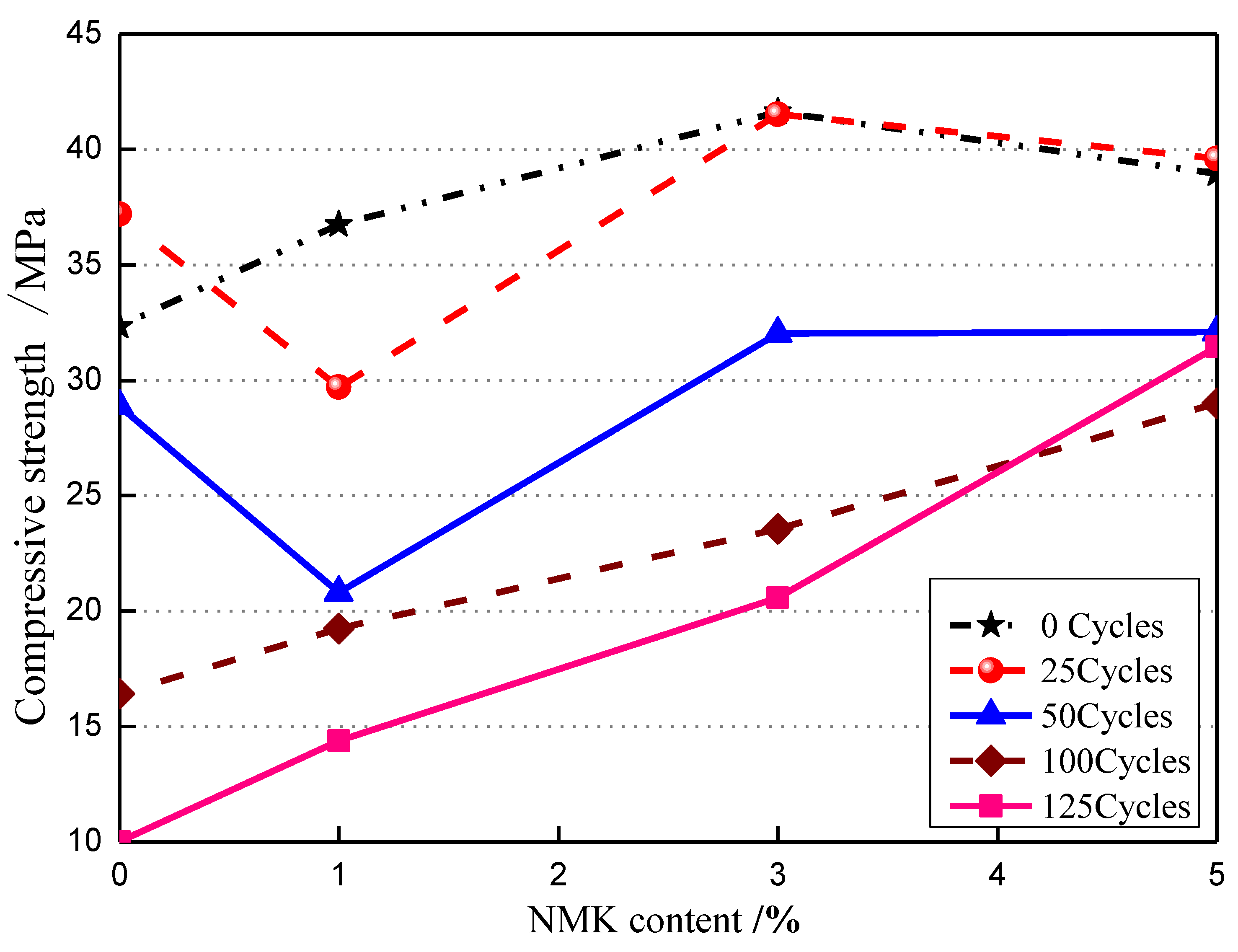 Buildings 12 01431 g008