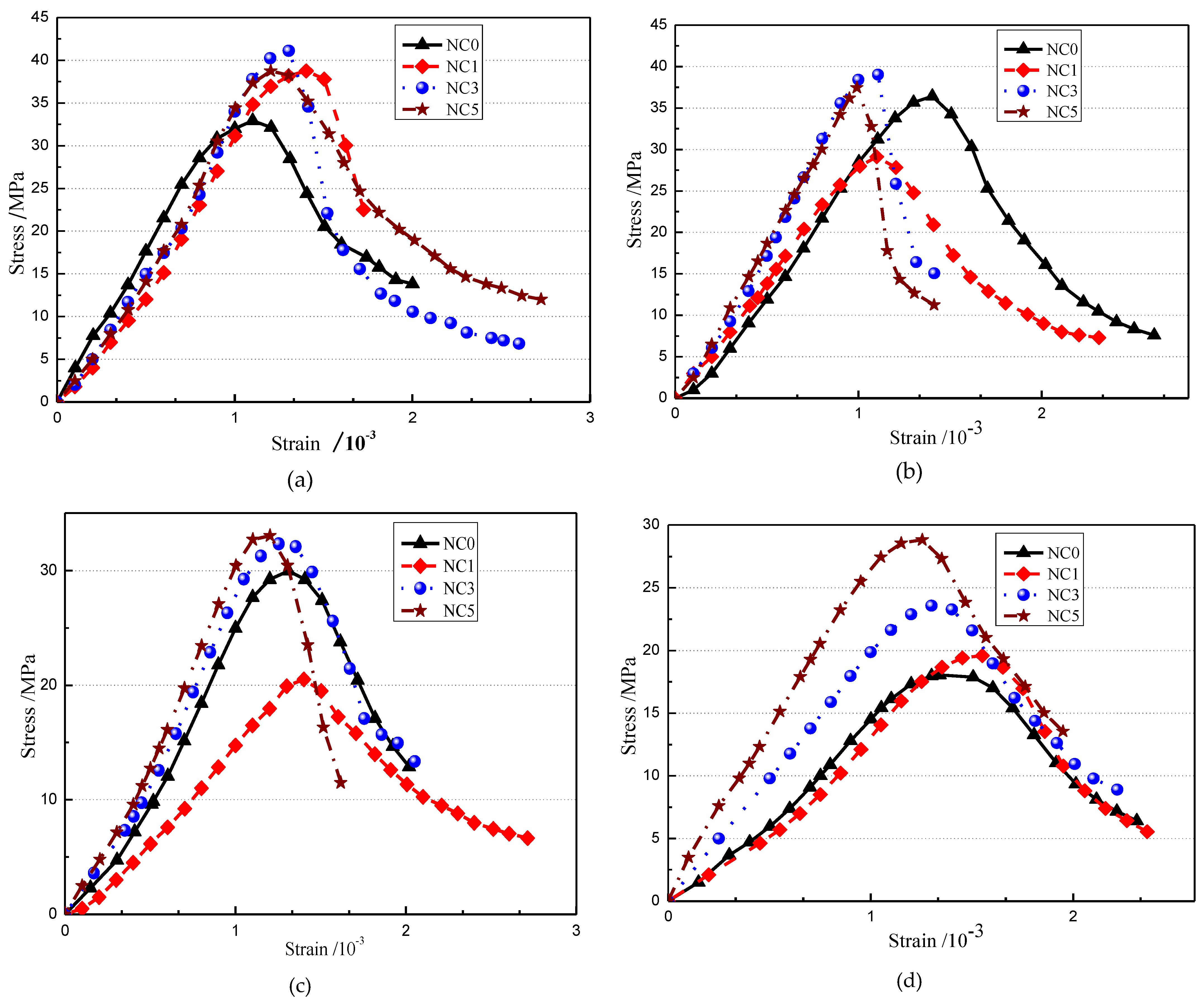 Buildings 12 01431 g010a