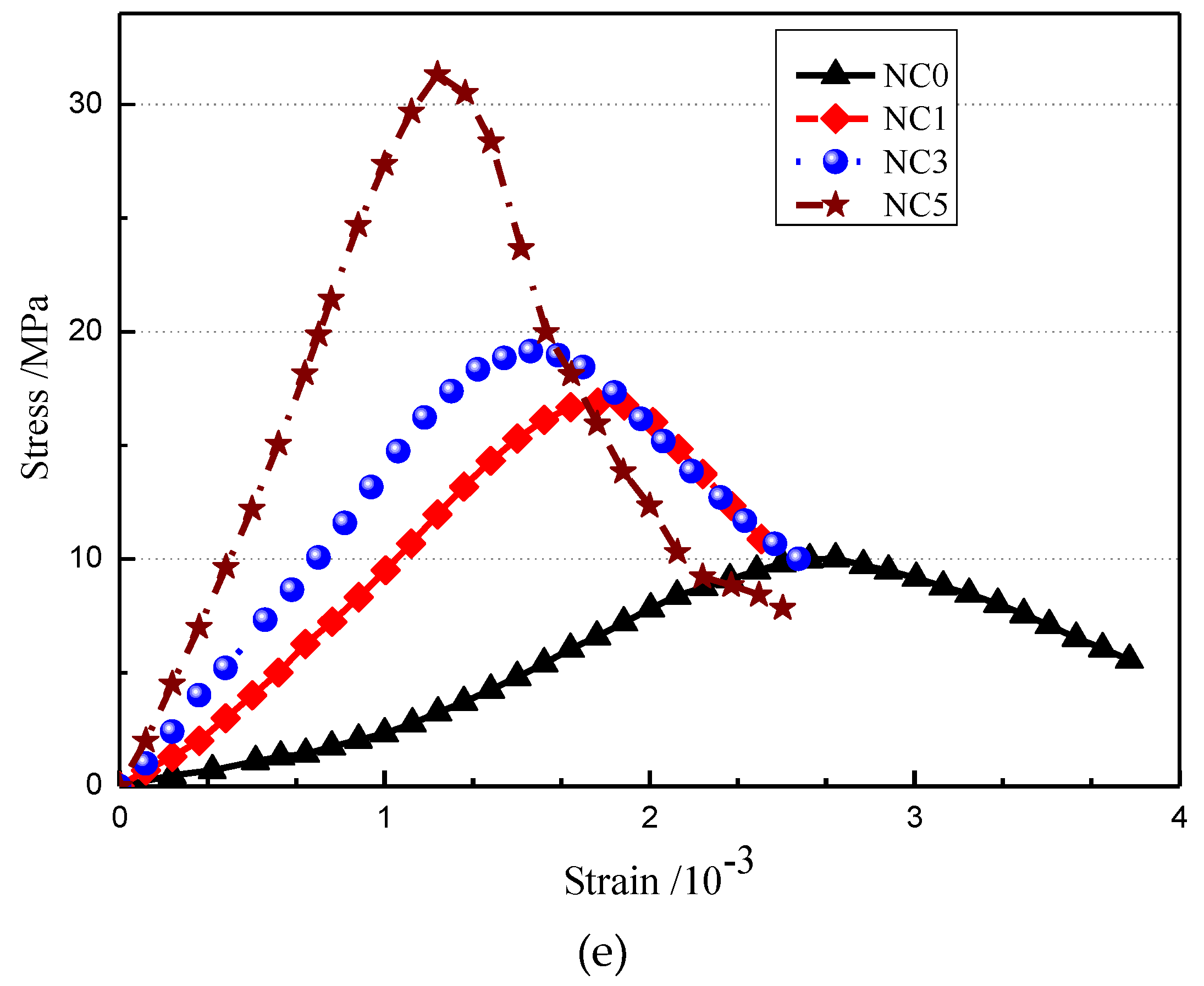 Buildings 12 01431 g010b