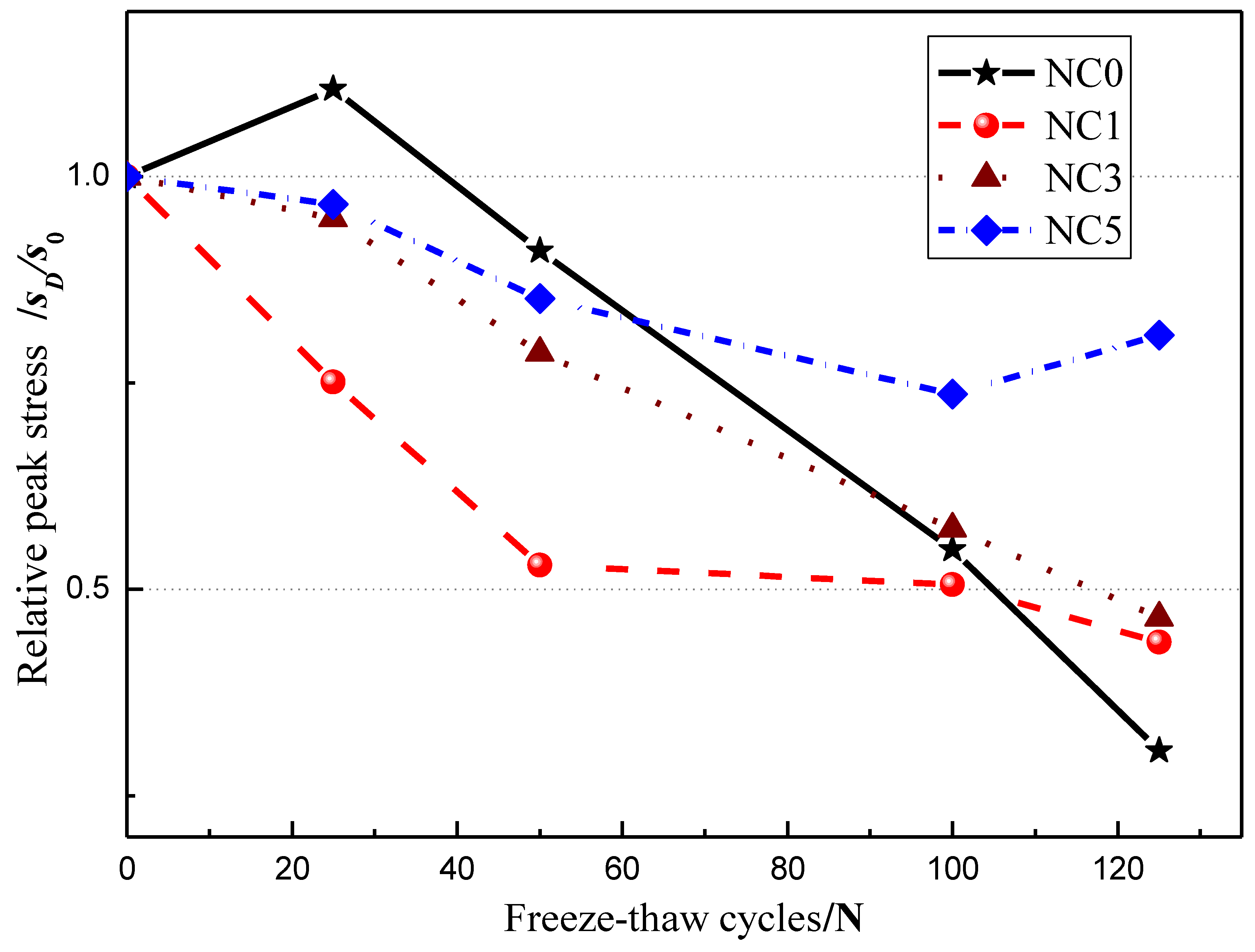 Buildings 12 01431 g011
