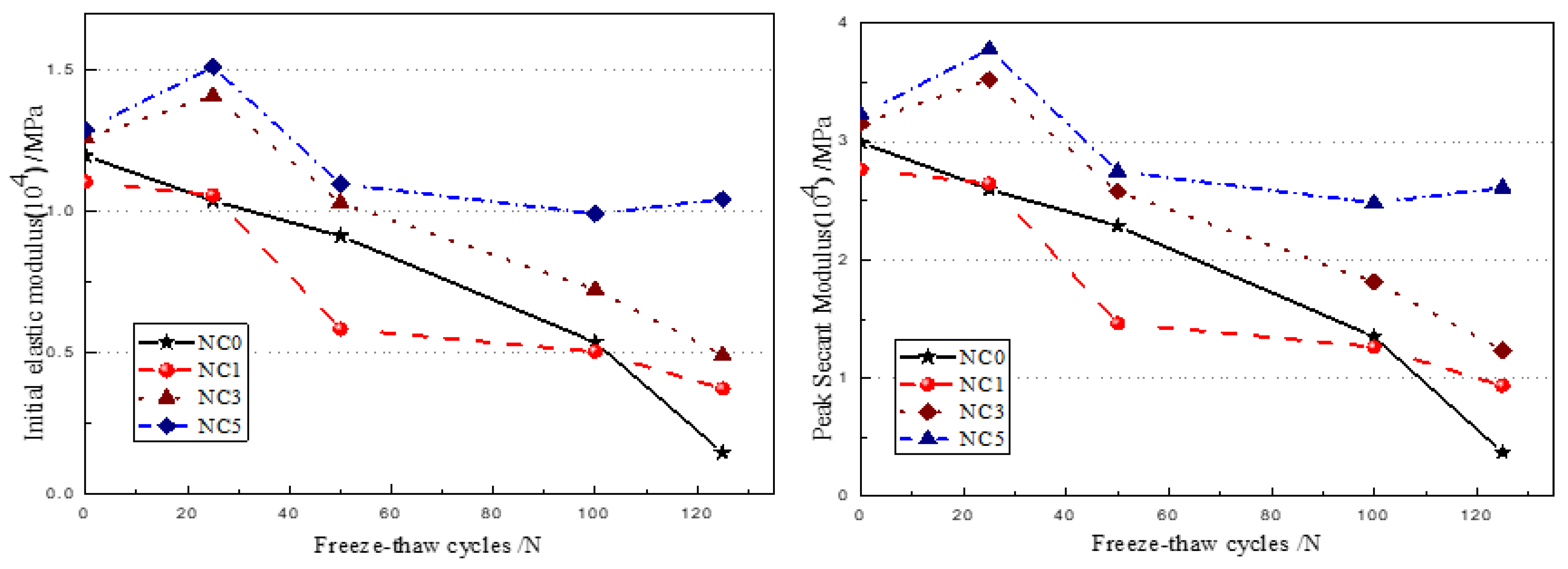 Buildings 12 01431 g013