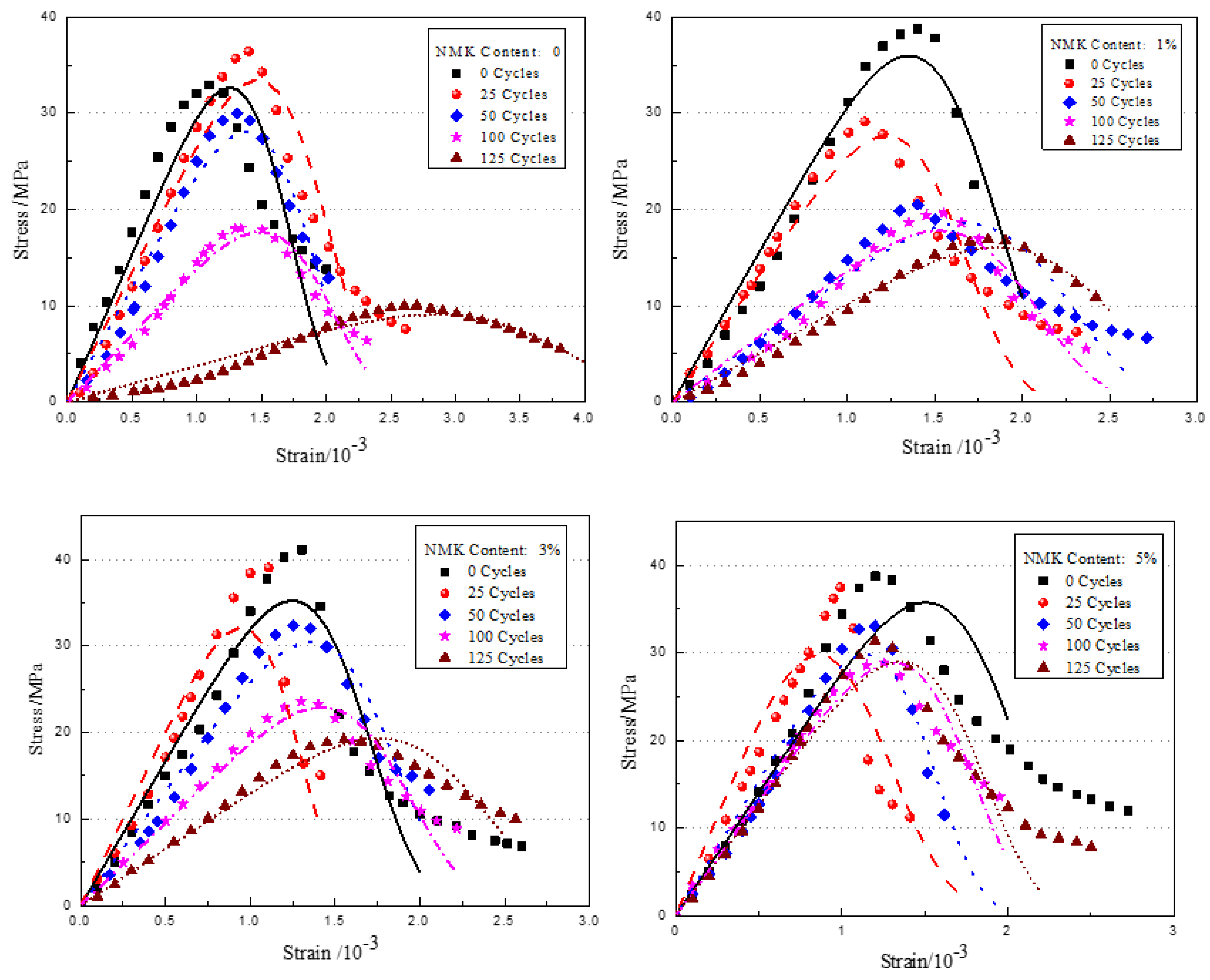 Buildings 12 01431 g014
