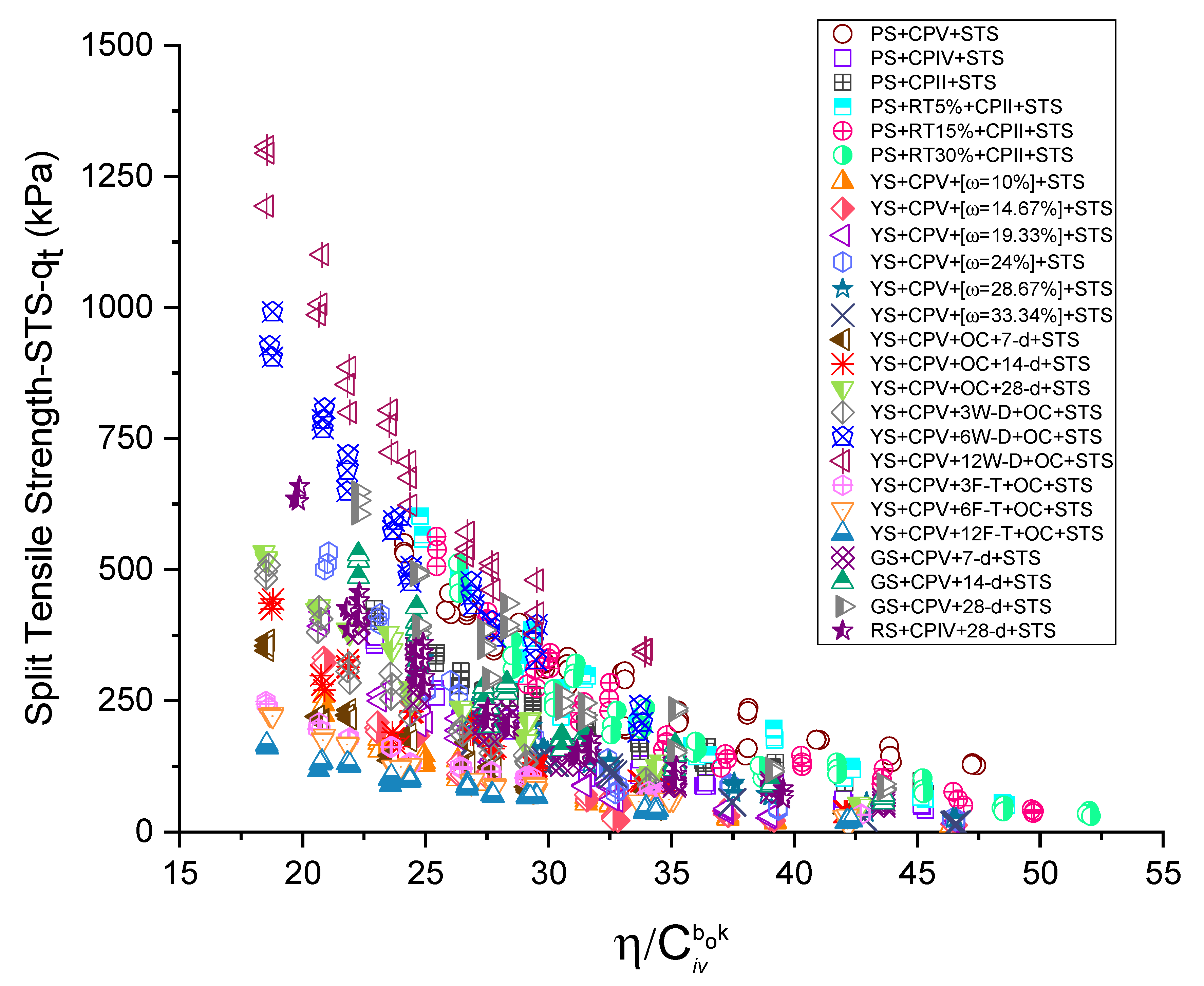 Buildings 12 01433 g006