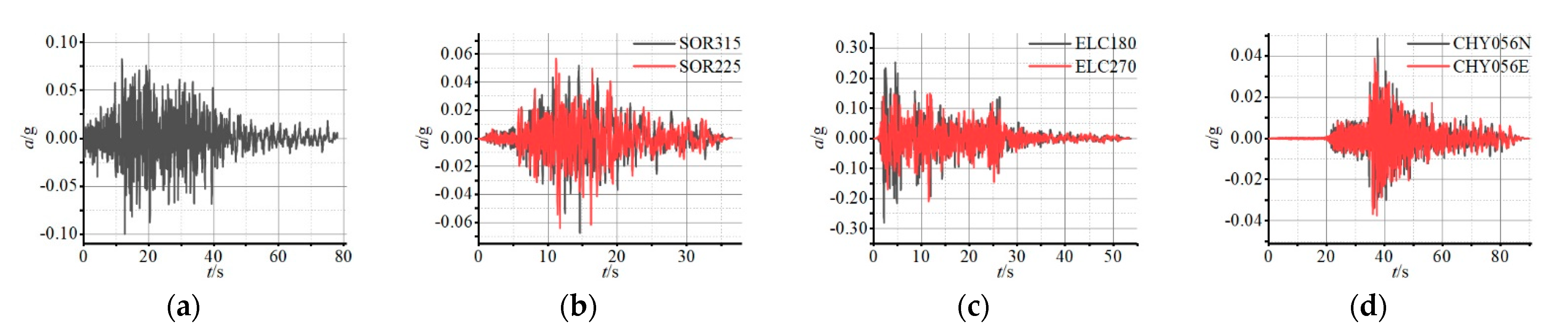 Buildings 12 01441 g006