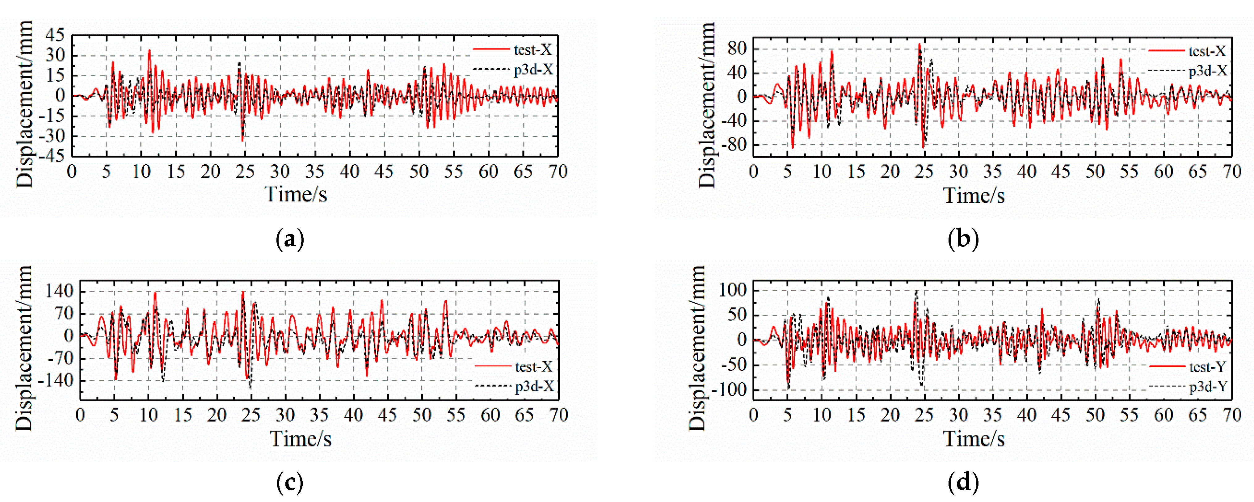 Buildings 12 01441 g018