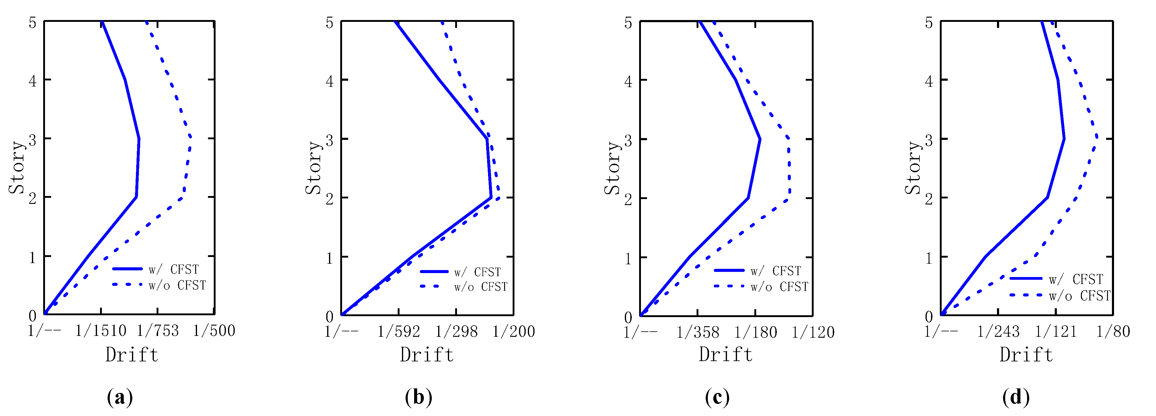 Buildings 12 01441 g019