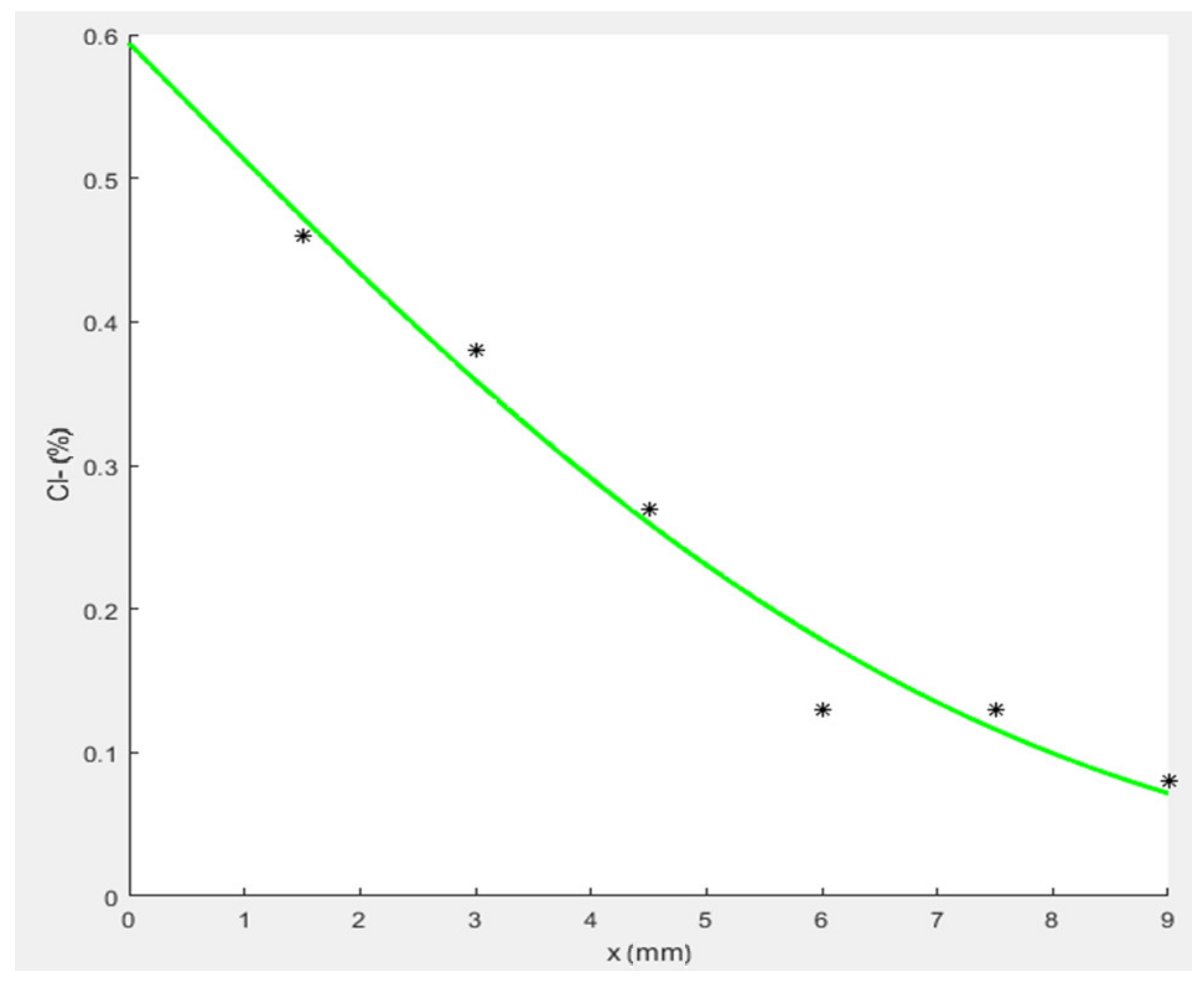 Buildings 12 01443 g003