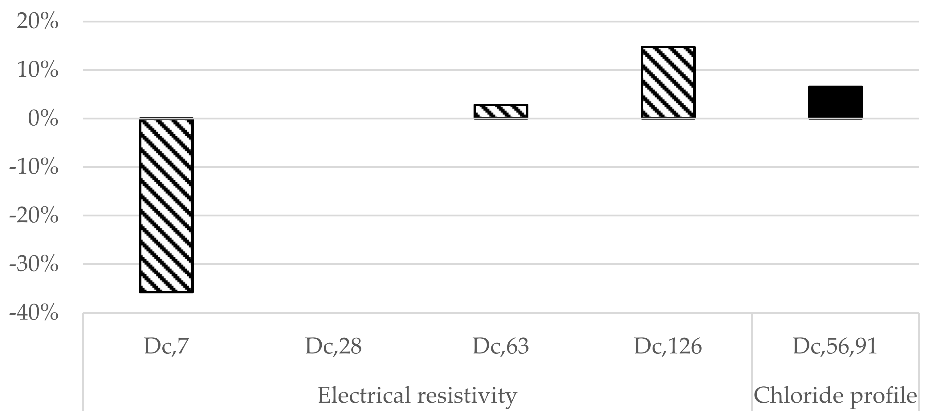 Buildings 12 01443 g004