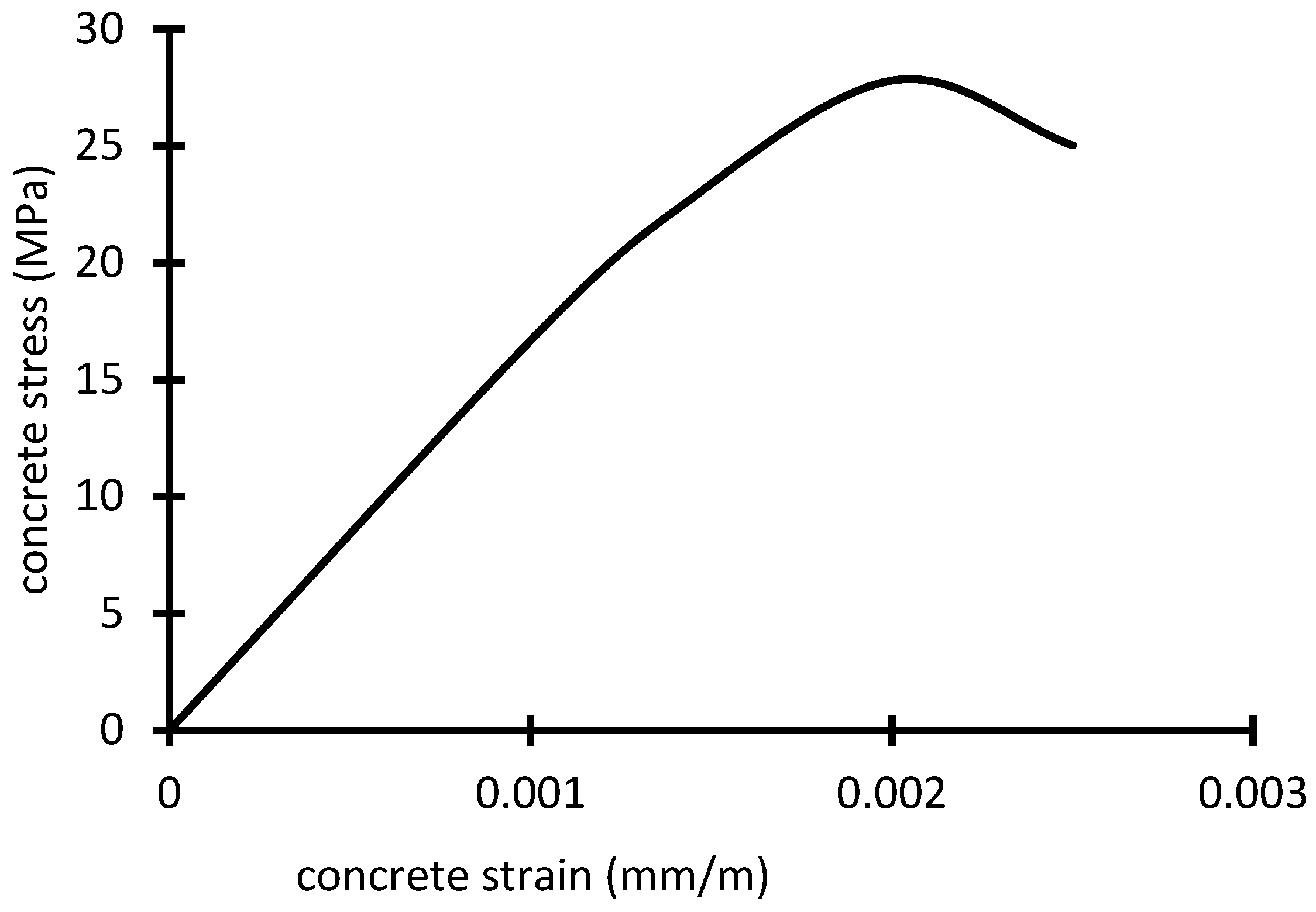 Buildings 12 01444 g006
