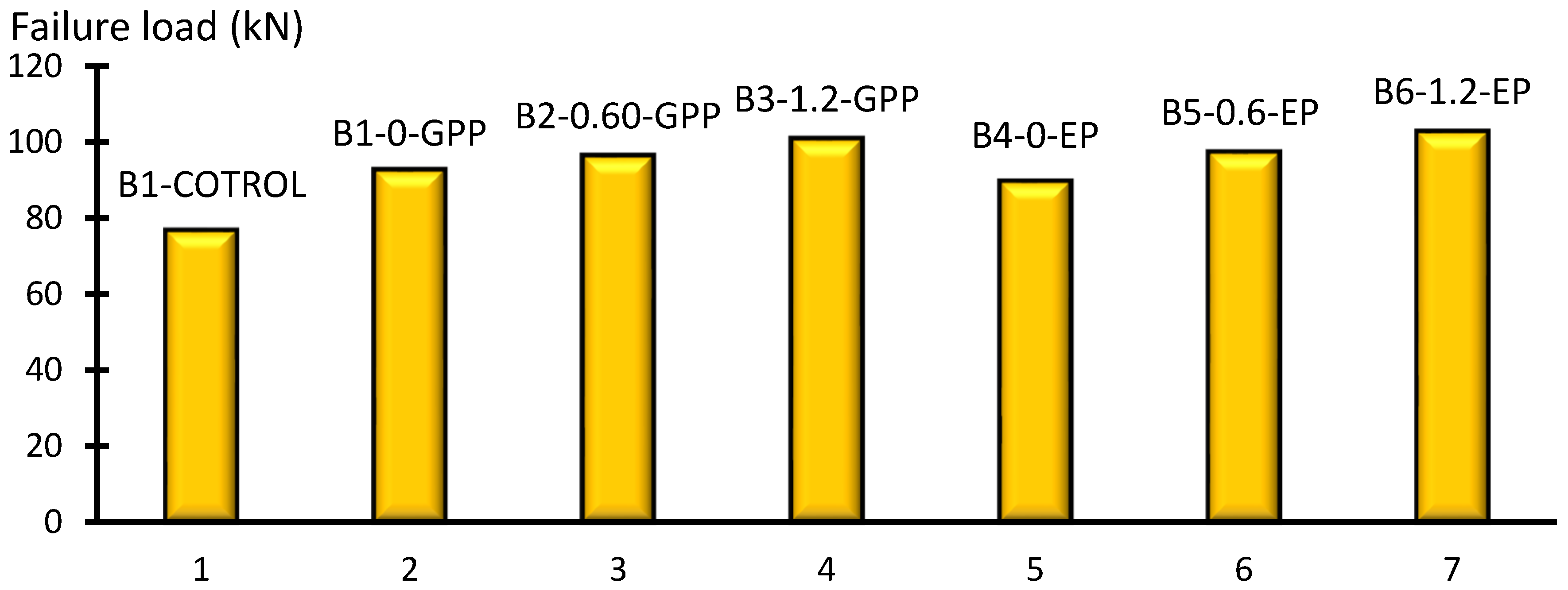 Buildings 12 01444 g009